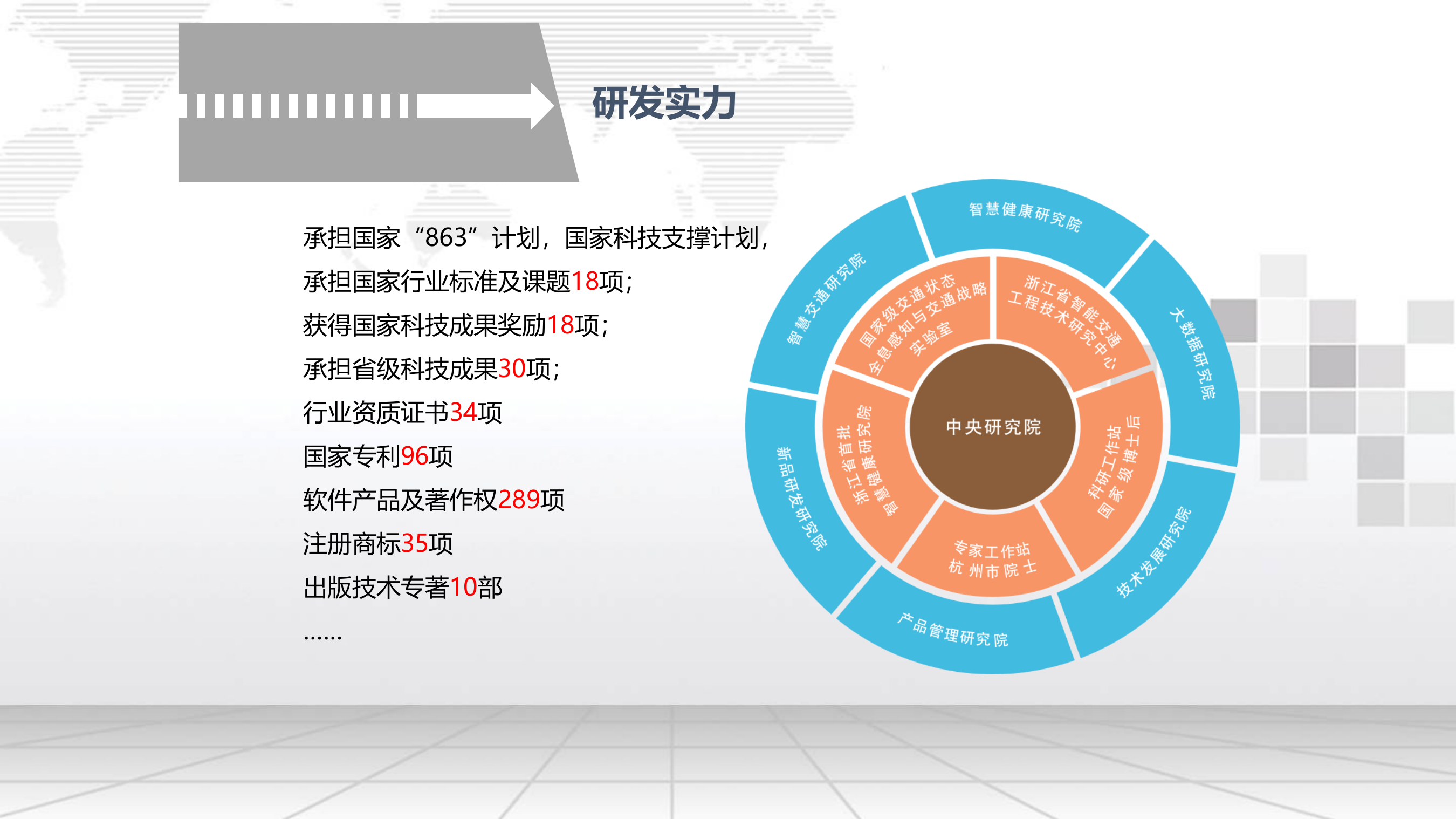 【精品】2019年中国智谷集团智慧城市解决方案 第8页