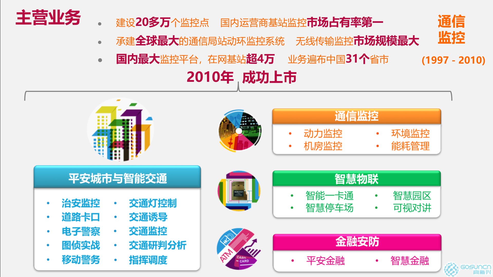 【精品】高新兴智慧城市解决方案 第4页