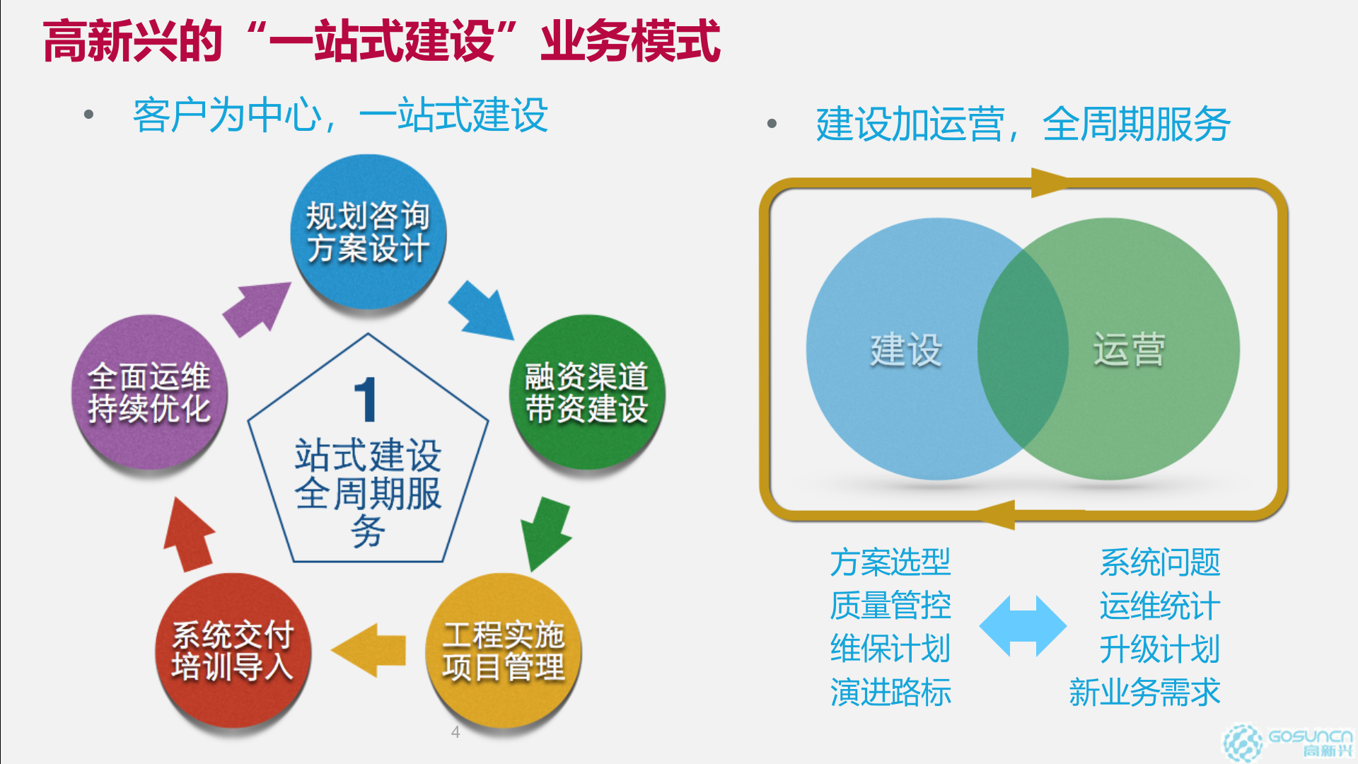 【精品】高新兴智慧城市解决方案 第5页