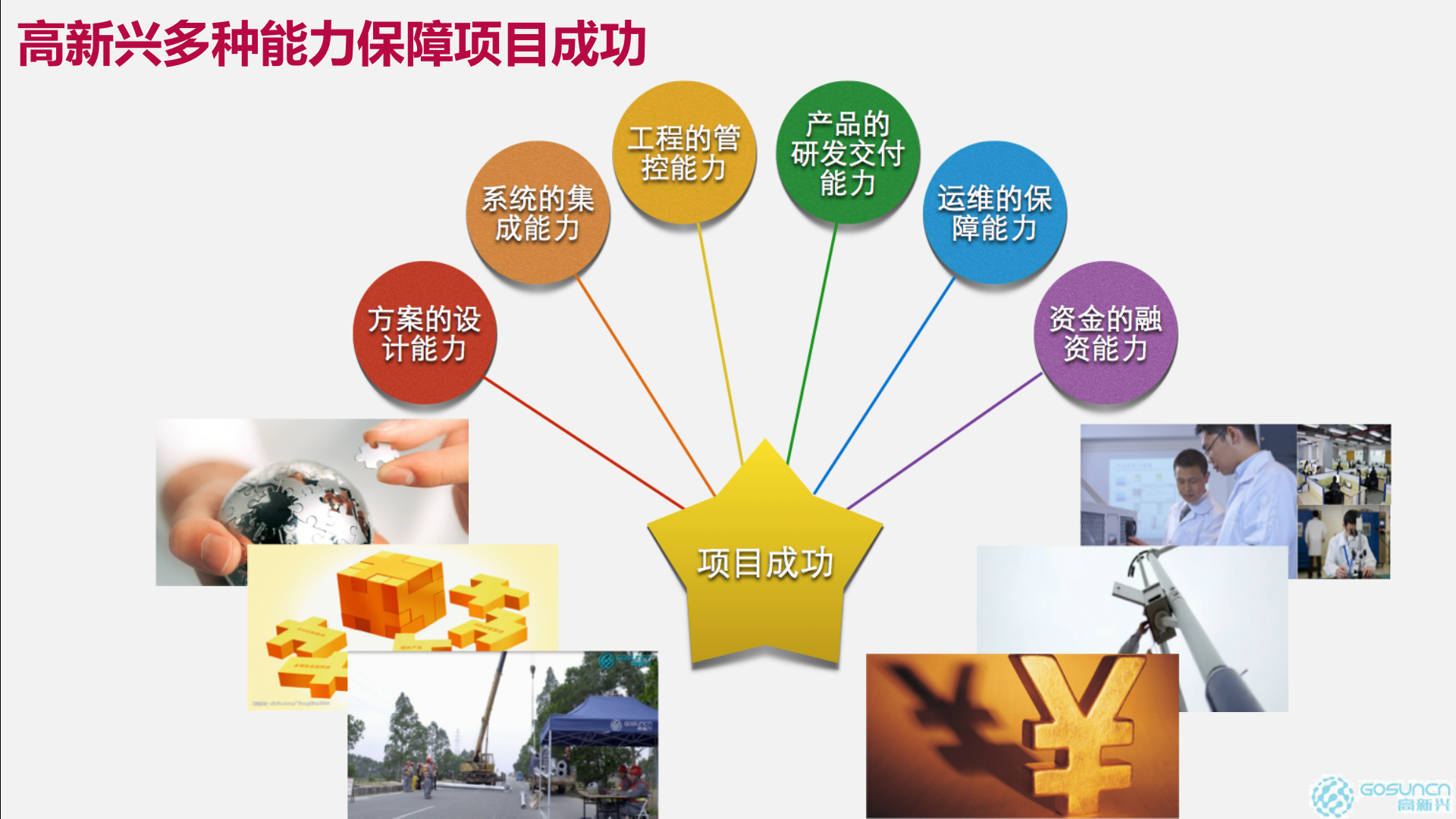 【精品】高新兴智慧城市解决方案 第6页