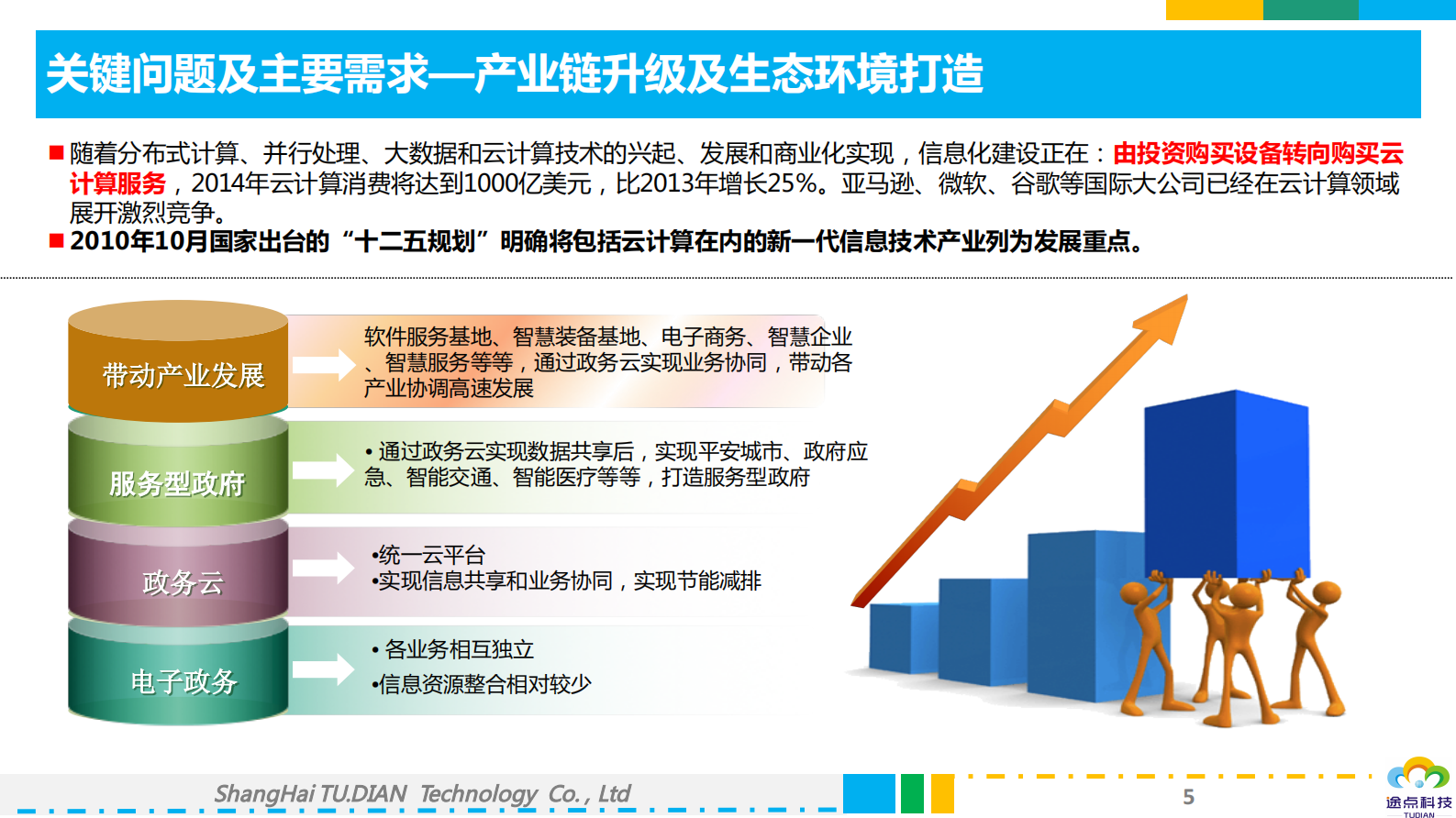 【精品】上海涂点科技-政务云计算和大数据平台解决方案 （智慧城市） 第5页