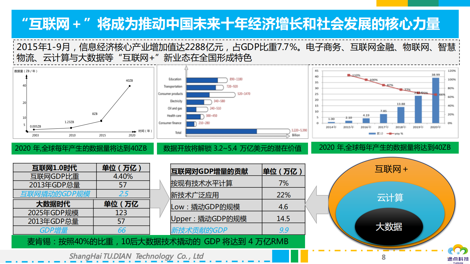 【精品】上海涂点科技-政务云计算和大数据平台解决方案 （智慧城市） 第8页
