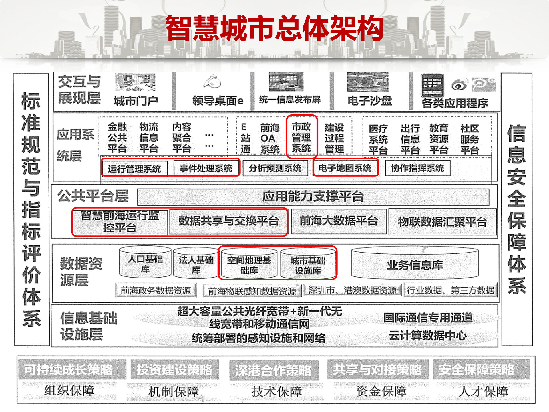 【精品】深圳市金证科技股份有限公司-基于GIS的智慧城区综合管理系统 第9页