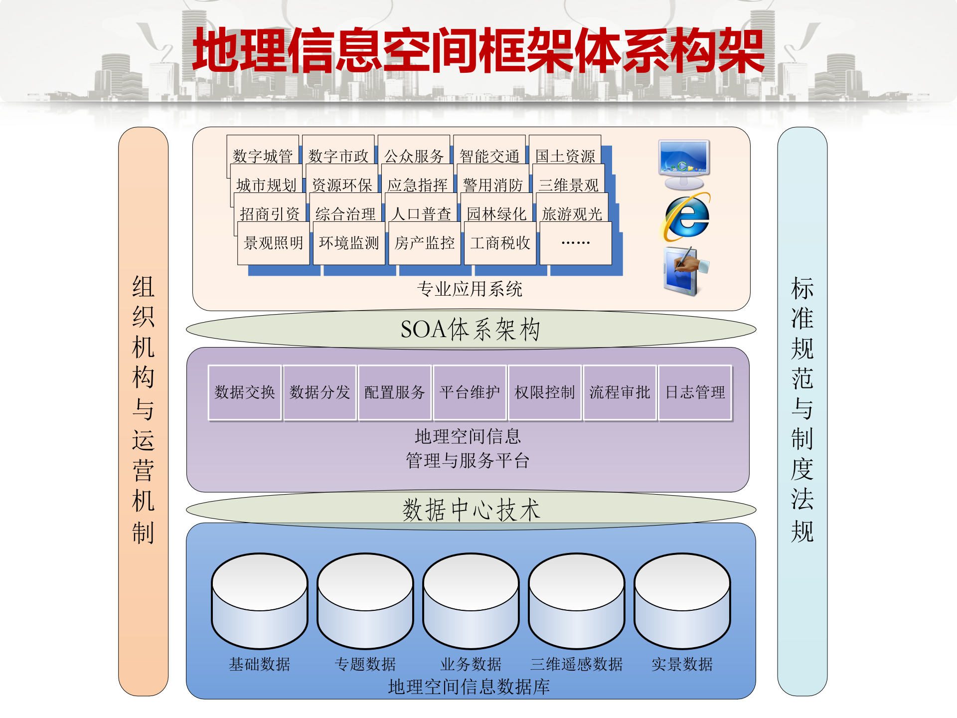 【精品】深圳市金证科技股份有限公司-基于GIS的智慧城区综合管理系统 第10页