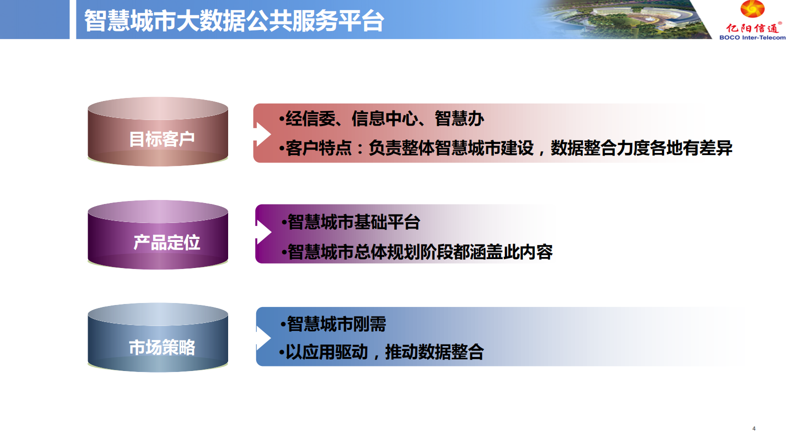 【精品】亿阳信通智慧城市-城市运营产品线-产品介绍v1 0609 第4页
