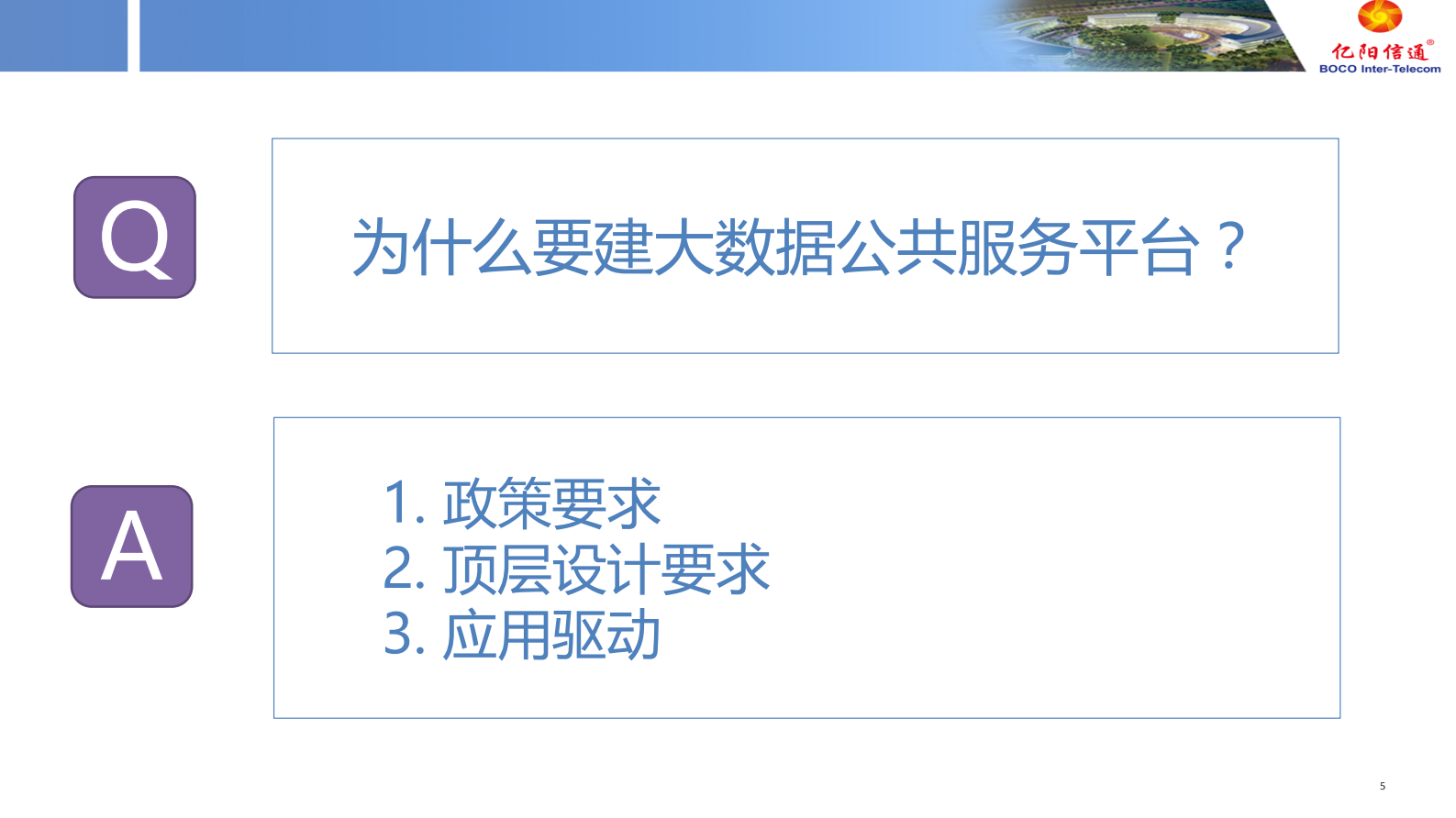 【精品】亿阳信通智慧城市-城市运营产品线-产品介绍v1 0609 第5页