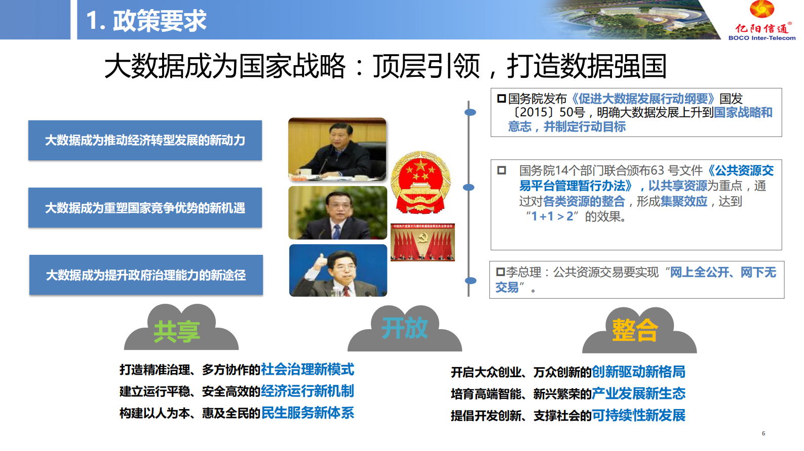 【精品】亿阳信通智慧城市-城市运营产品线-产品介绍v1 0609 第6页