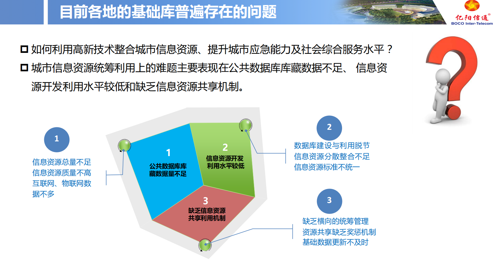 【精品】亿阳信通智慧城市-城市运营产品线-产品介绍v1 0609 第8页