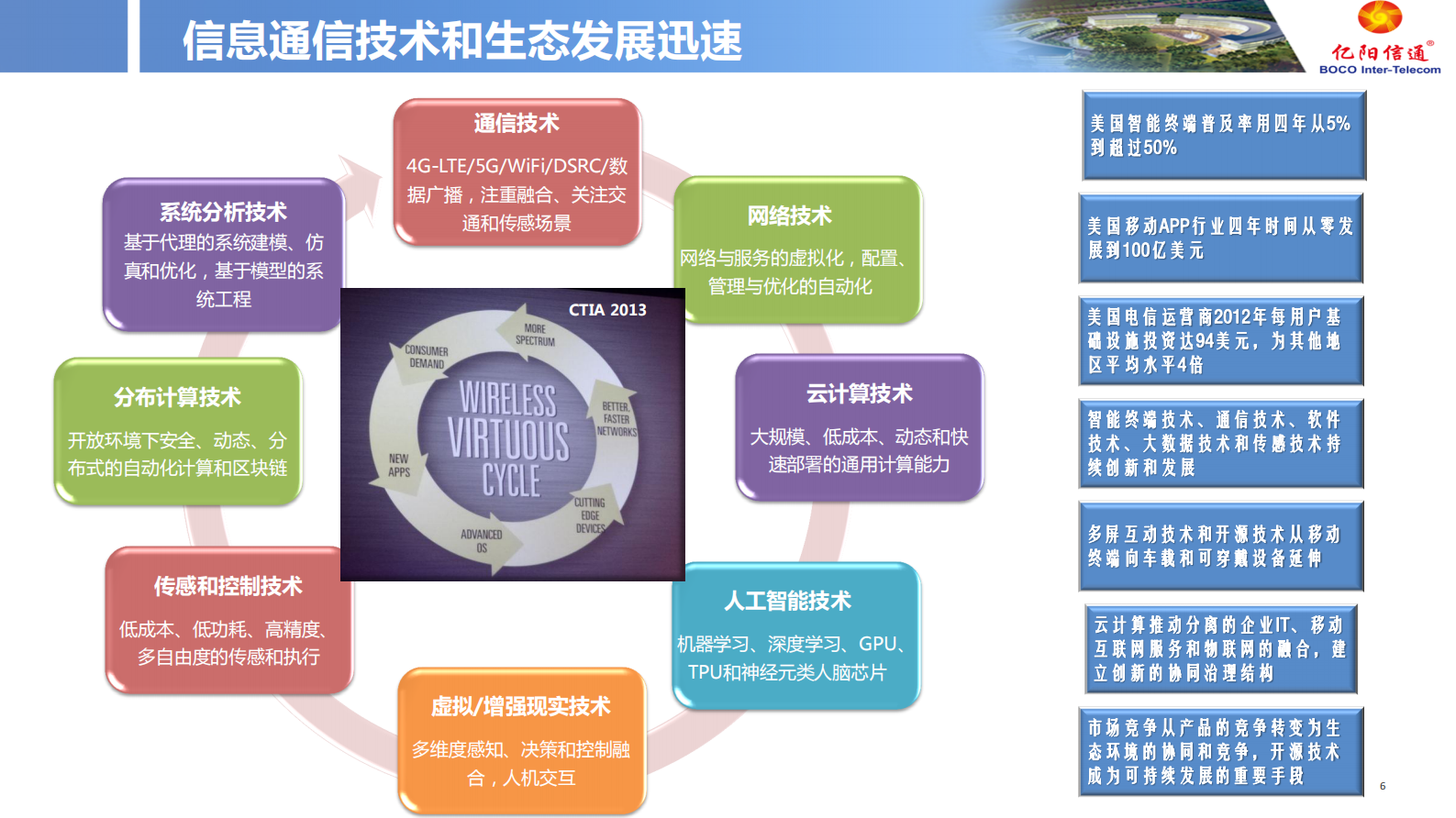 【精品】亿阳信通-智慧城市运行中心 第6页