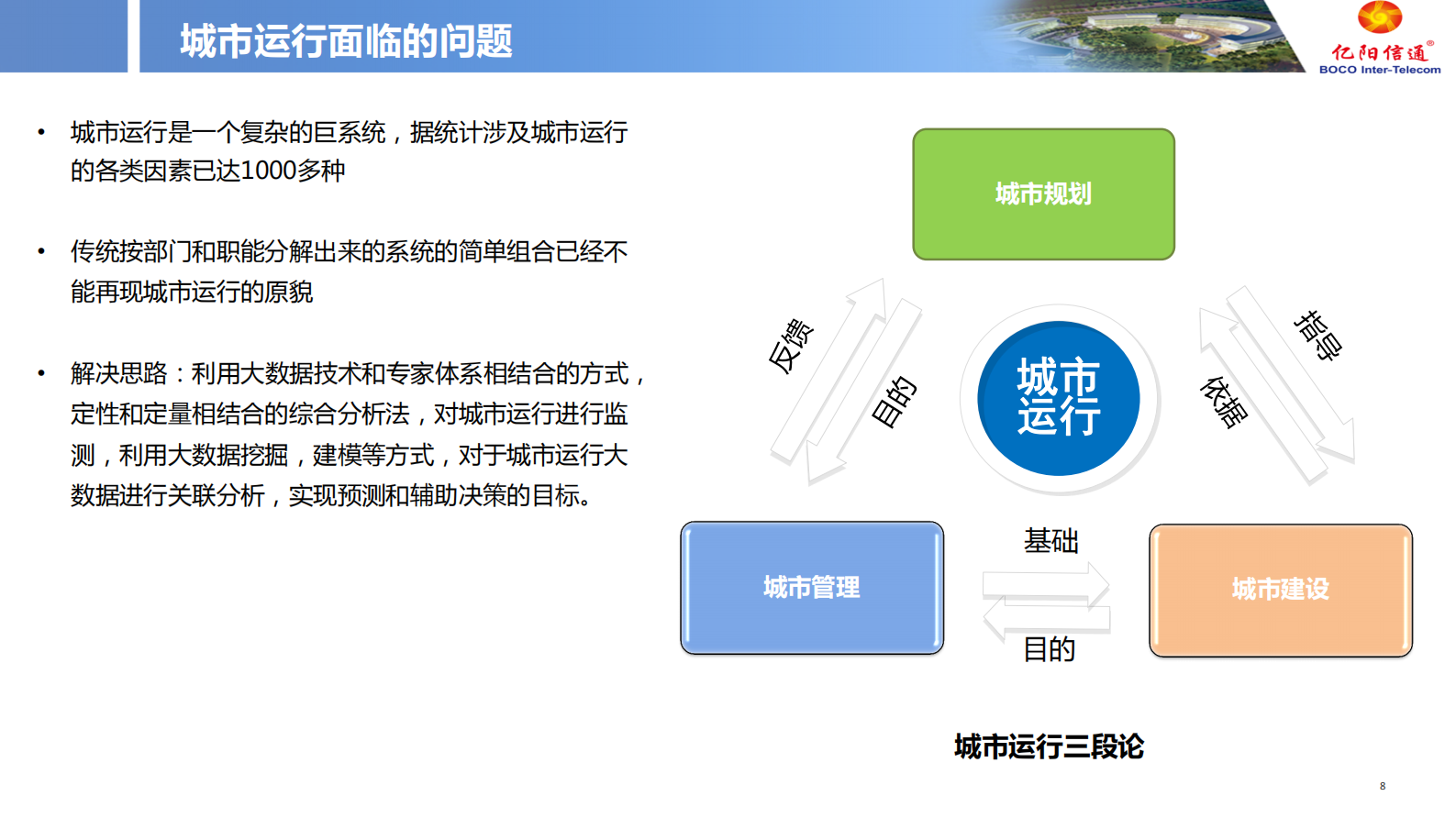 【精品】亿阳信通-智慧城市运行中心 第8页