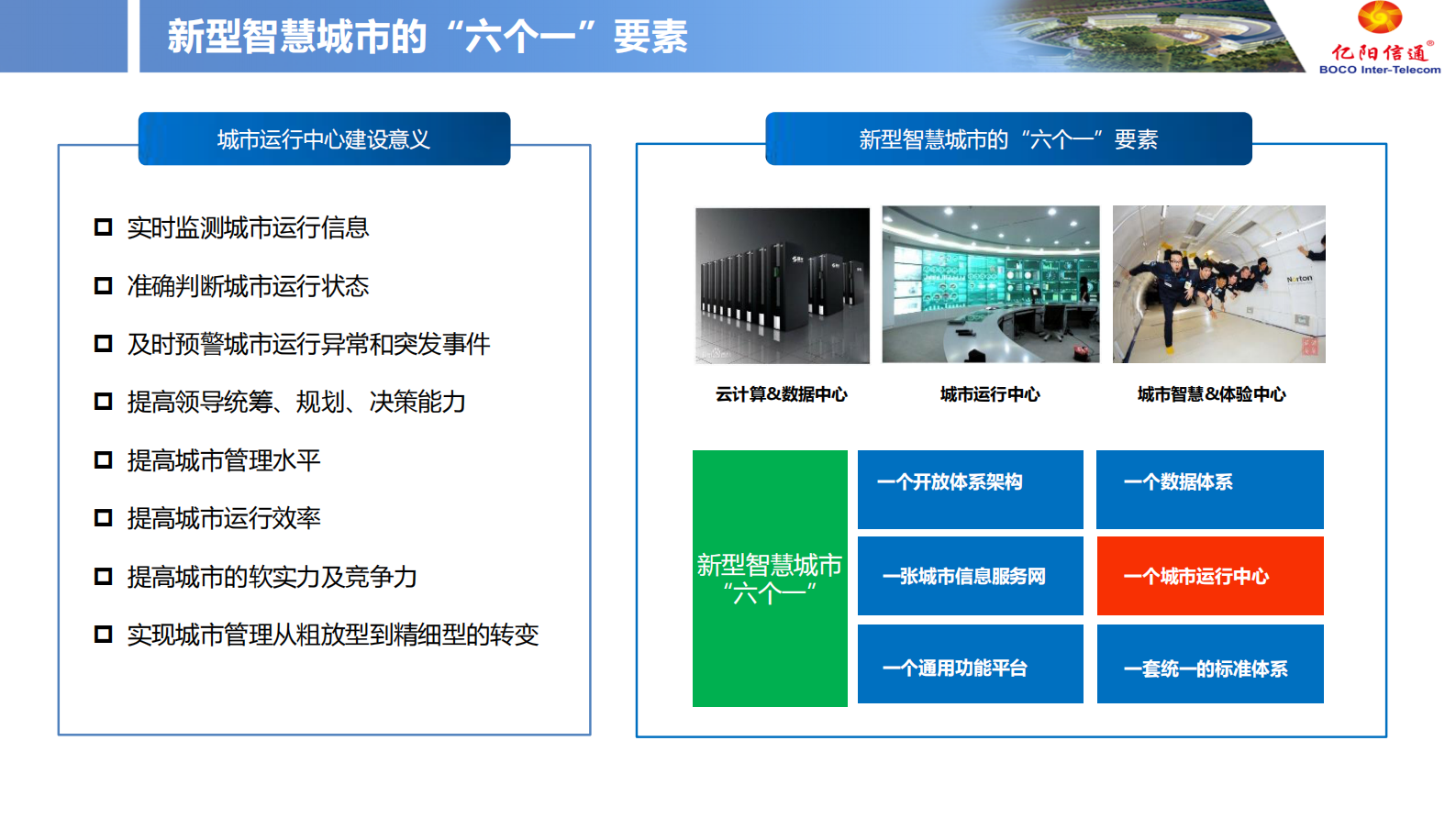 【精品】亿阳信通-智慧城市运行中心 第9页