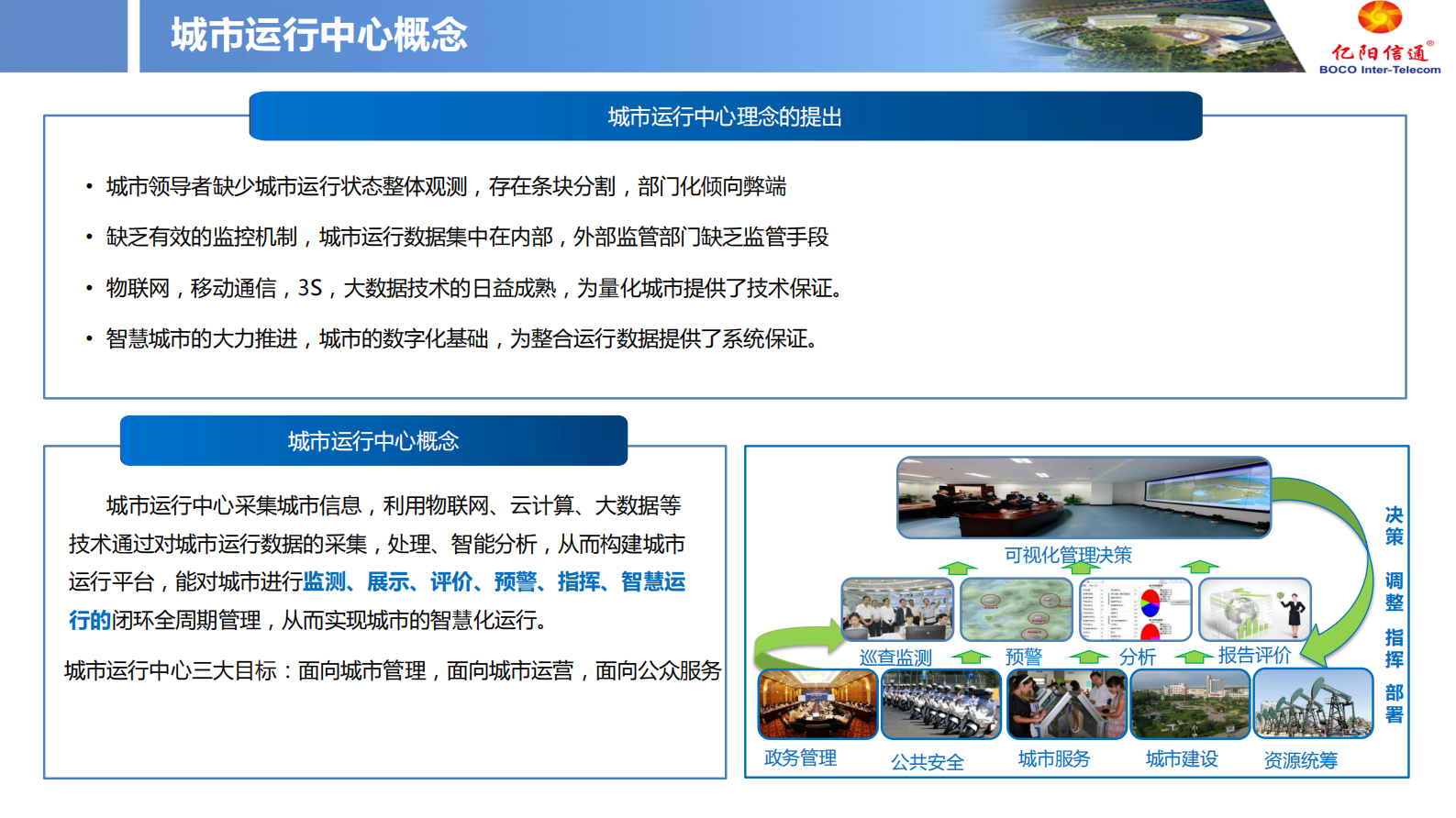 【精品】亿阳信通-智慧城市运行中心 第10页