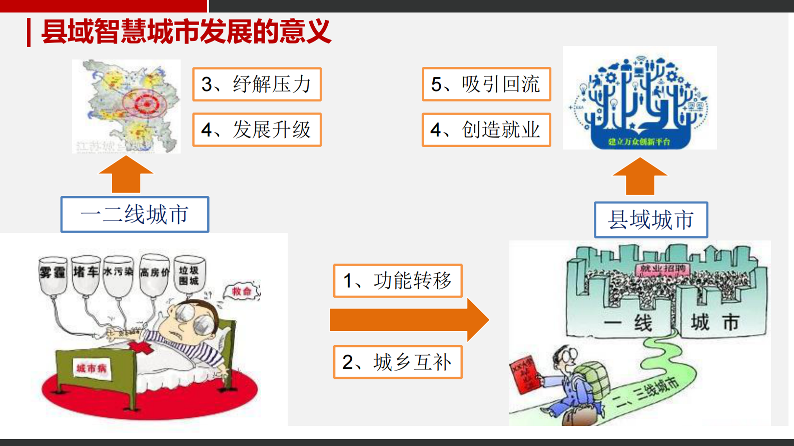 【精品】智慧城市整体建设方案 第5页