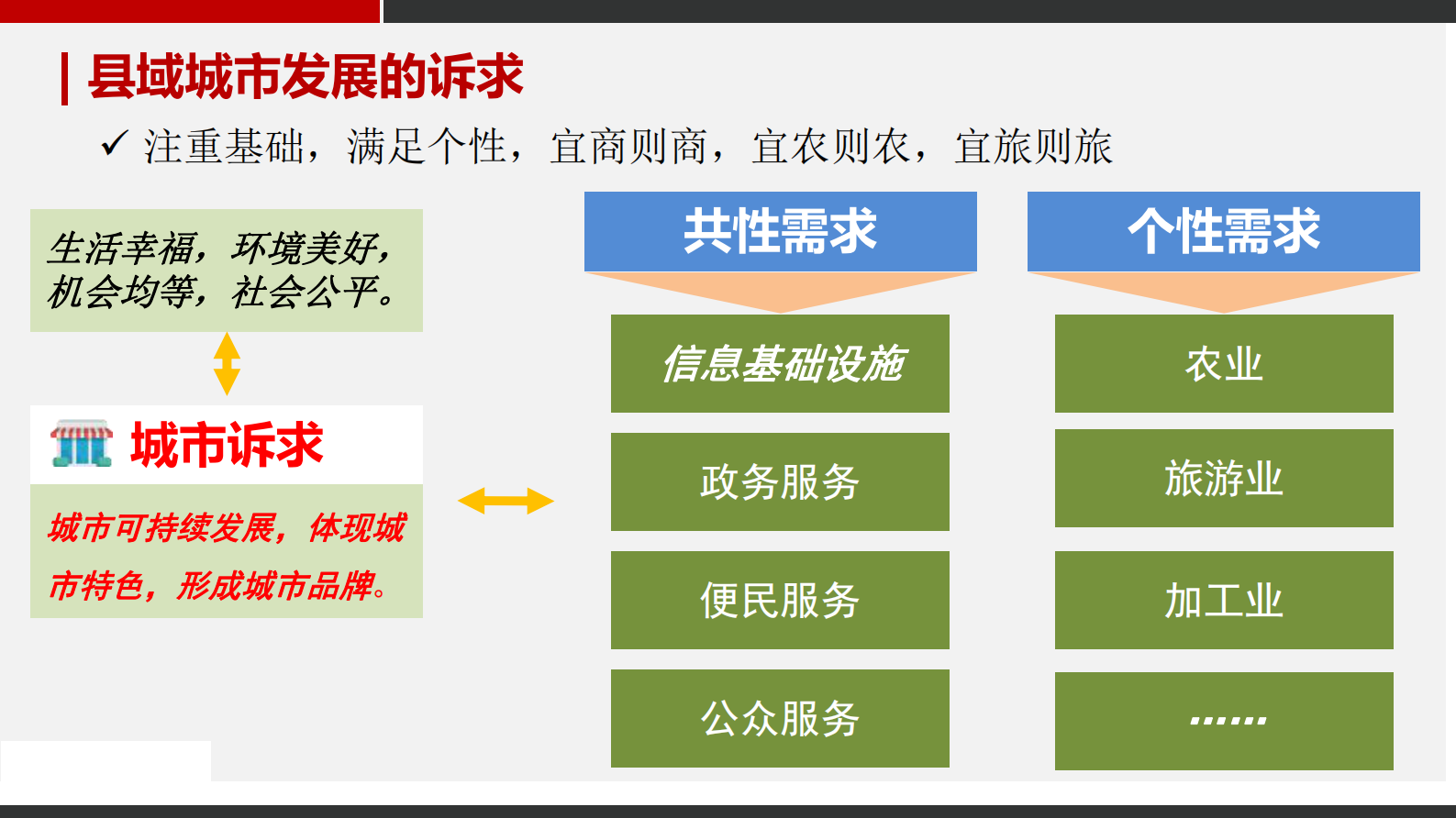 【精品】智慧城市整体建设方案 第7页