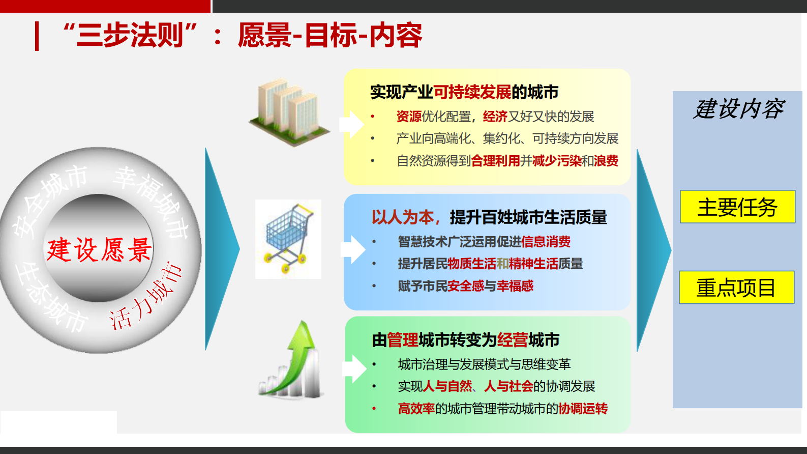 【精品】智慧城市整体建设方案 第10页