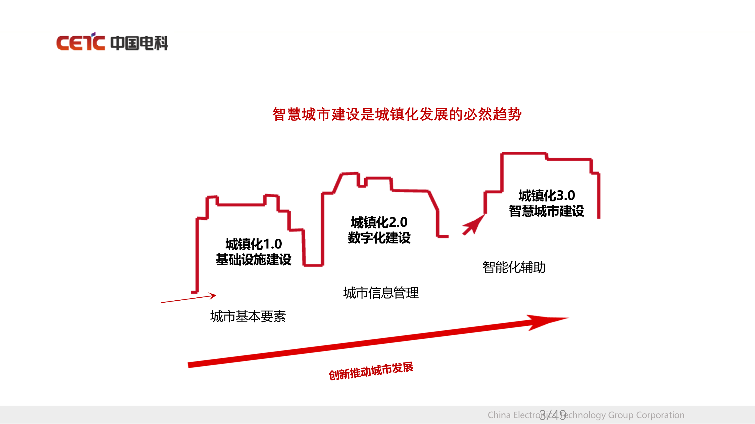 【精品】中国电科智慧城市 第3页
