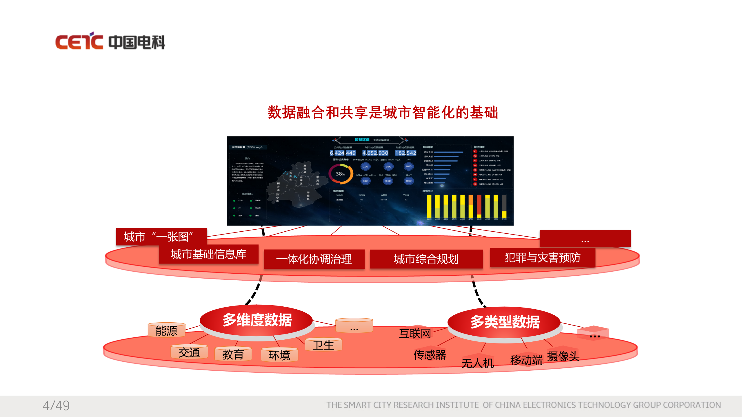 【精品】中国电科智慧城市 第4页