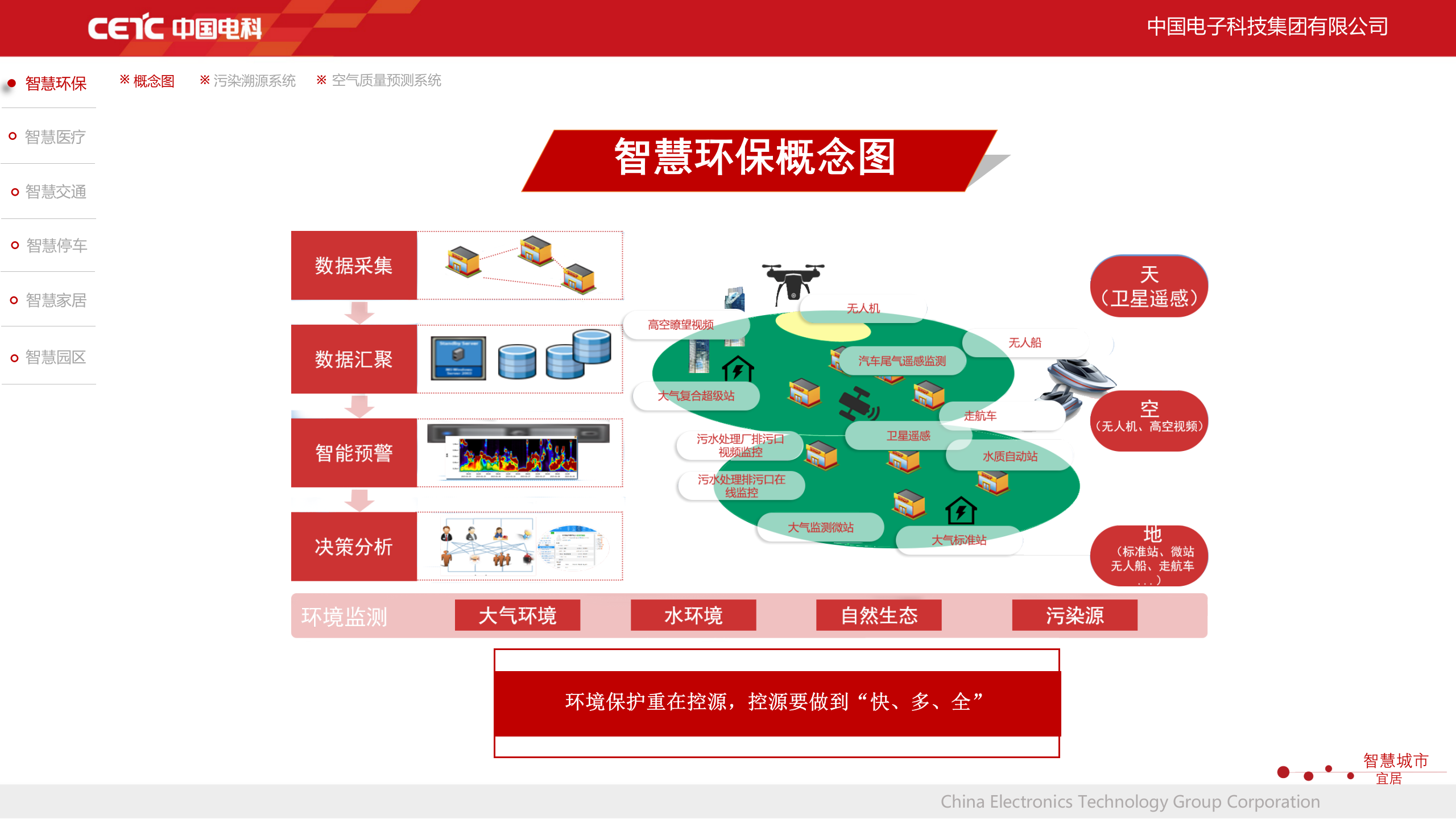 【精品】中国电科智慧城市 第9页