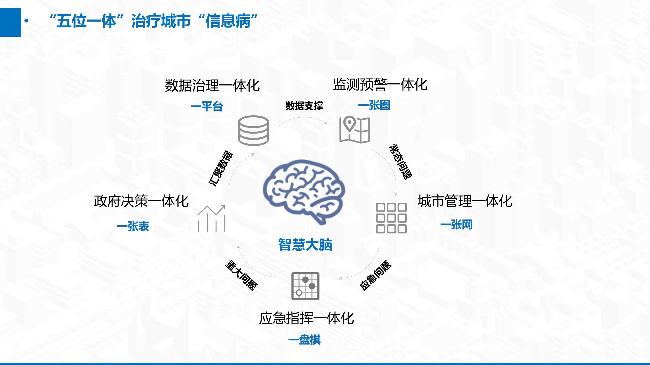 【无锡】基于大数据的新型城市智慧中心建设 第6页