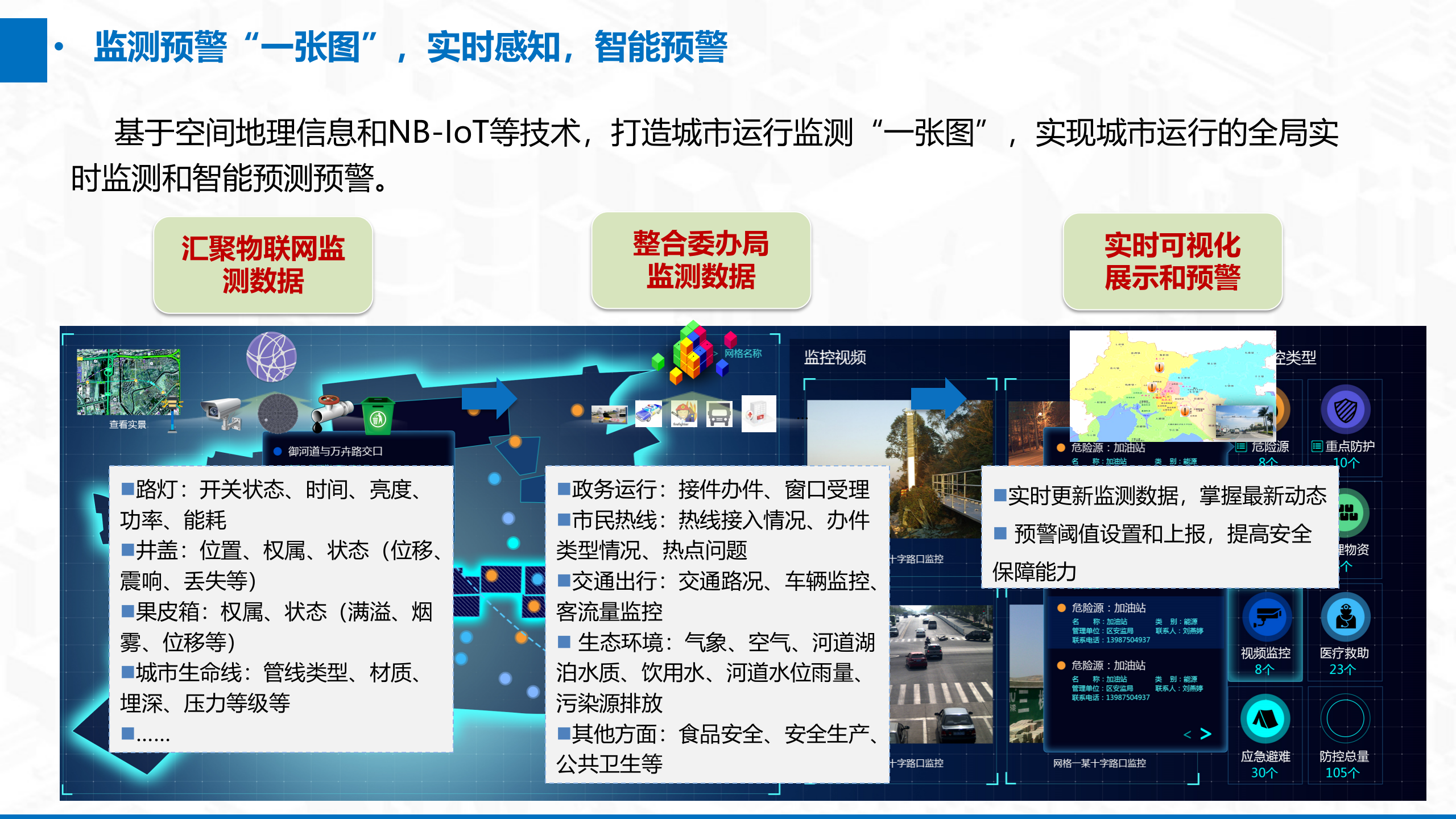【无锡】基于大数据的新型城市智慧中心建设 第9页