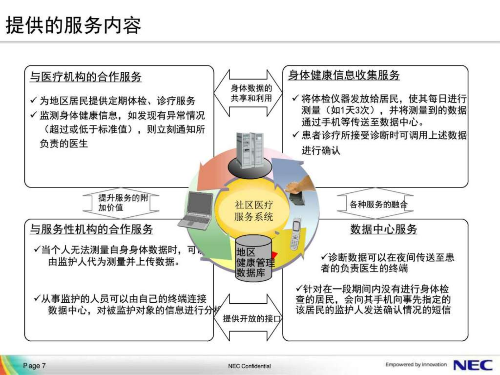 2012年NEC智慧城市解决方案 第7页