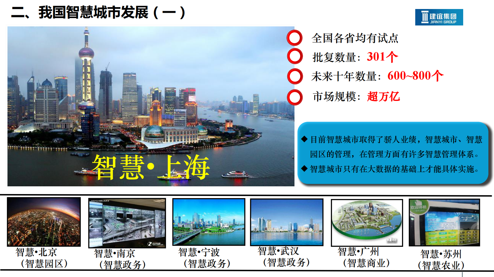 2015年北京建谊集团智慧城市整体解决方案 第3页