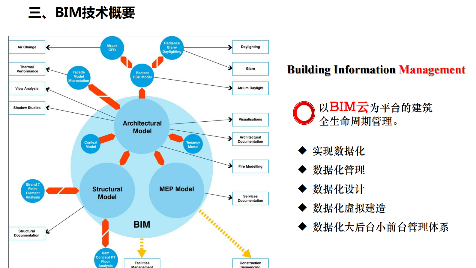 2015年北京建谊集团智慧城市整体解决方案 第6页
