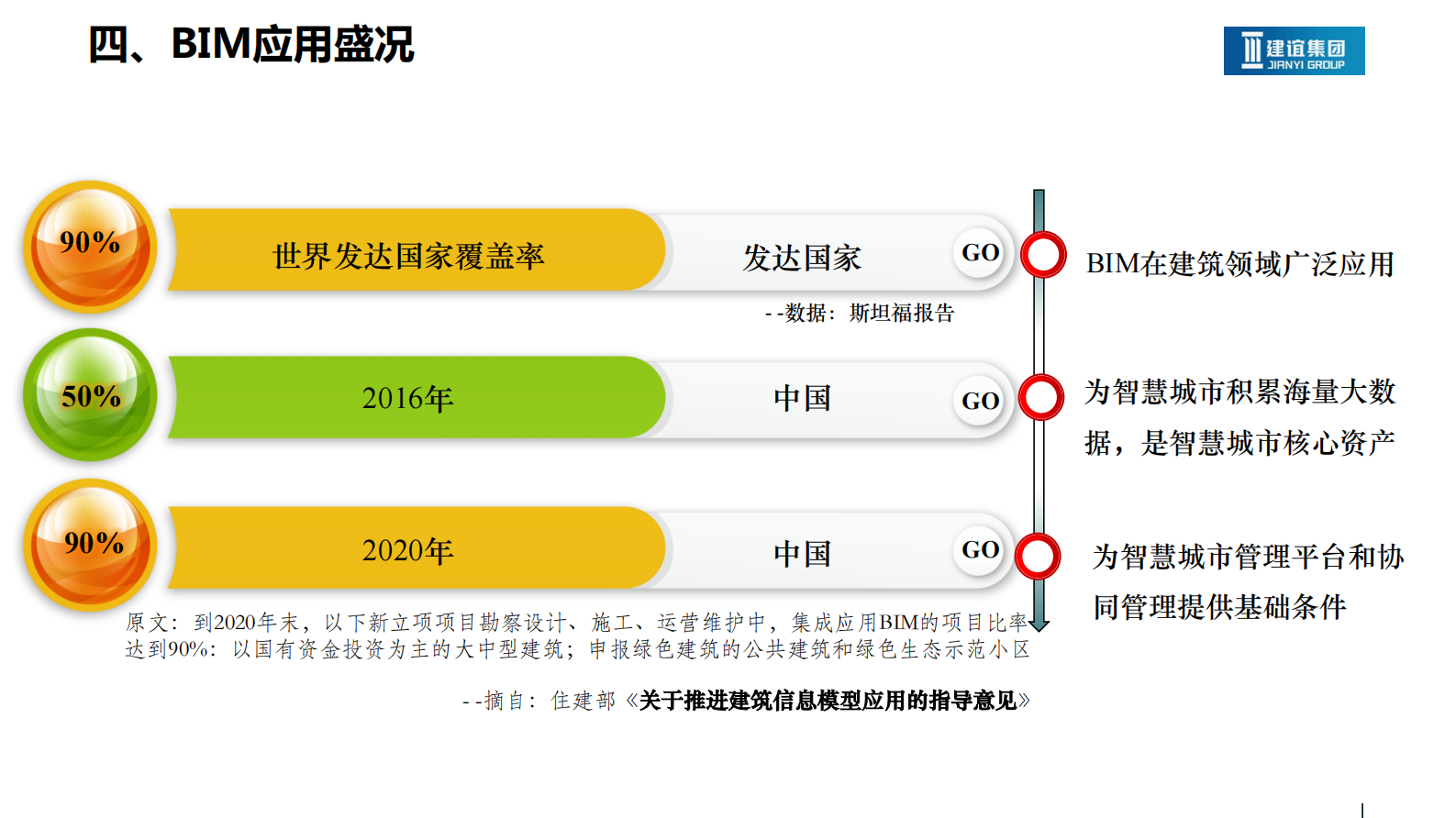 2015年北京建谊集团智慧城市整体解决方案 第7页