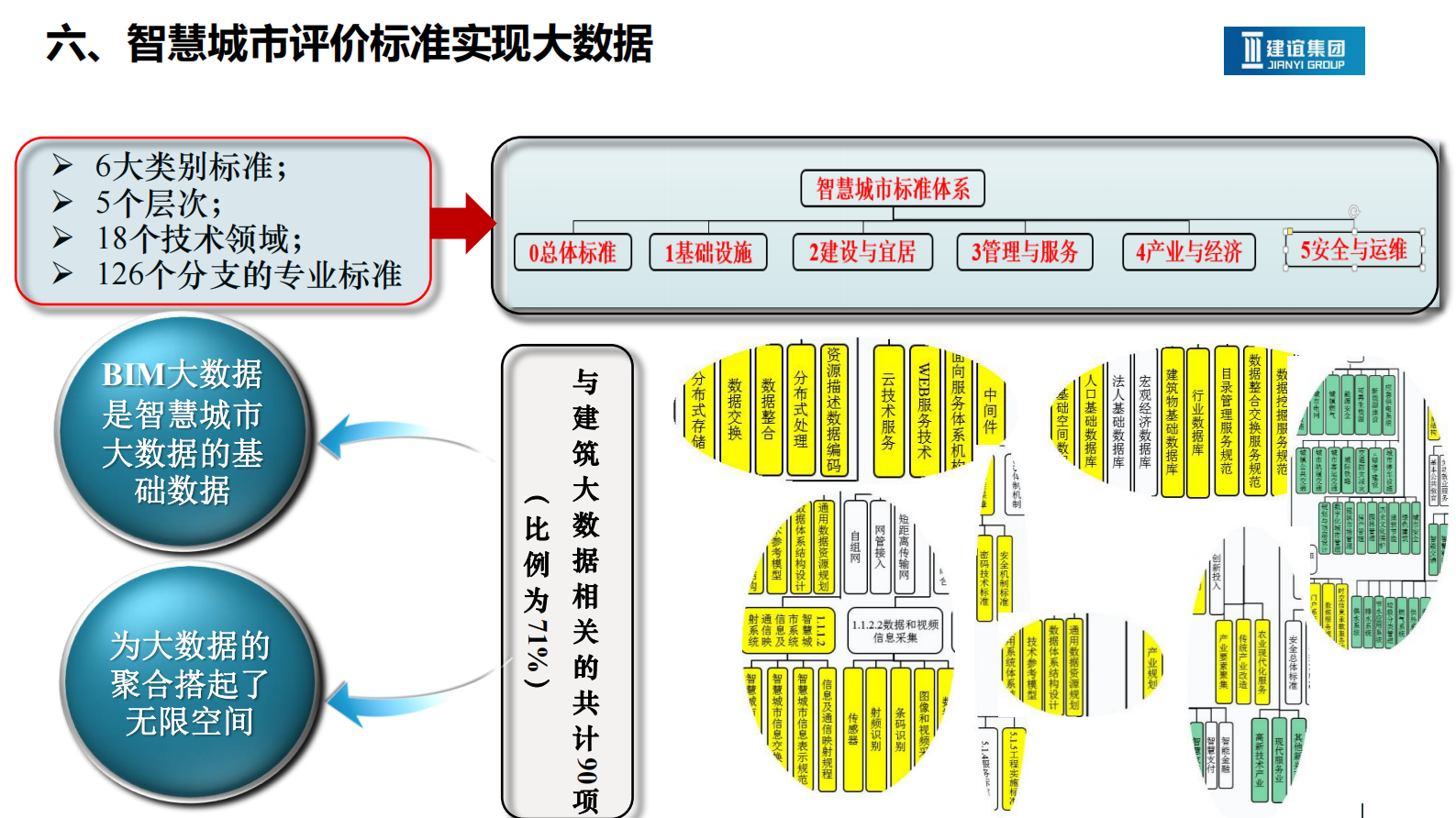 2015年北京建谊集团智慧城市整体解决方案 第9页