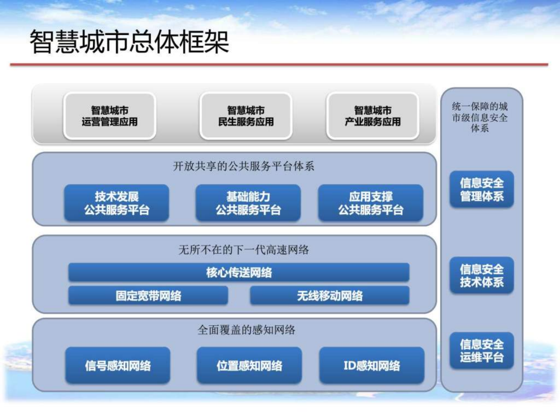 2015年较为全面的智慧城市解决方案 第7页