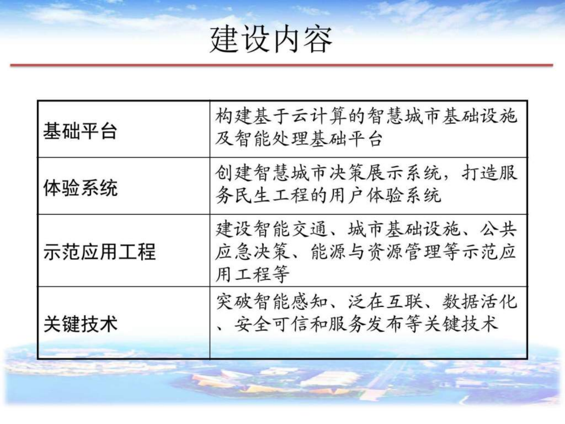 2015年较为全面的智慧城市解决方案 第9页