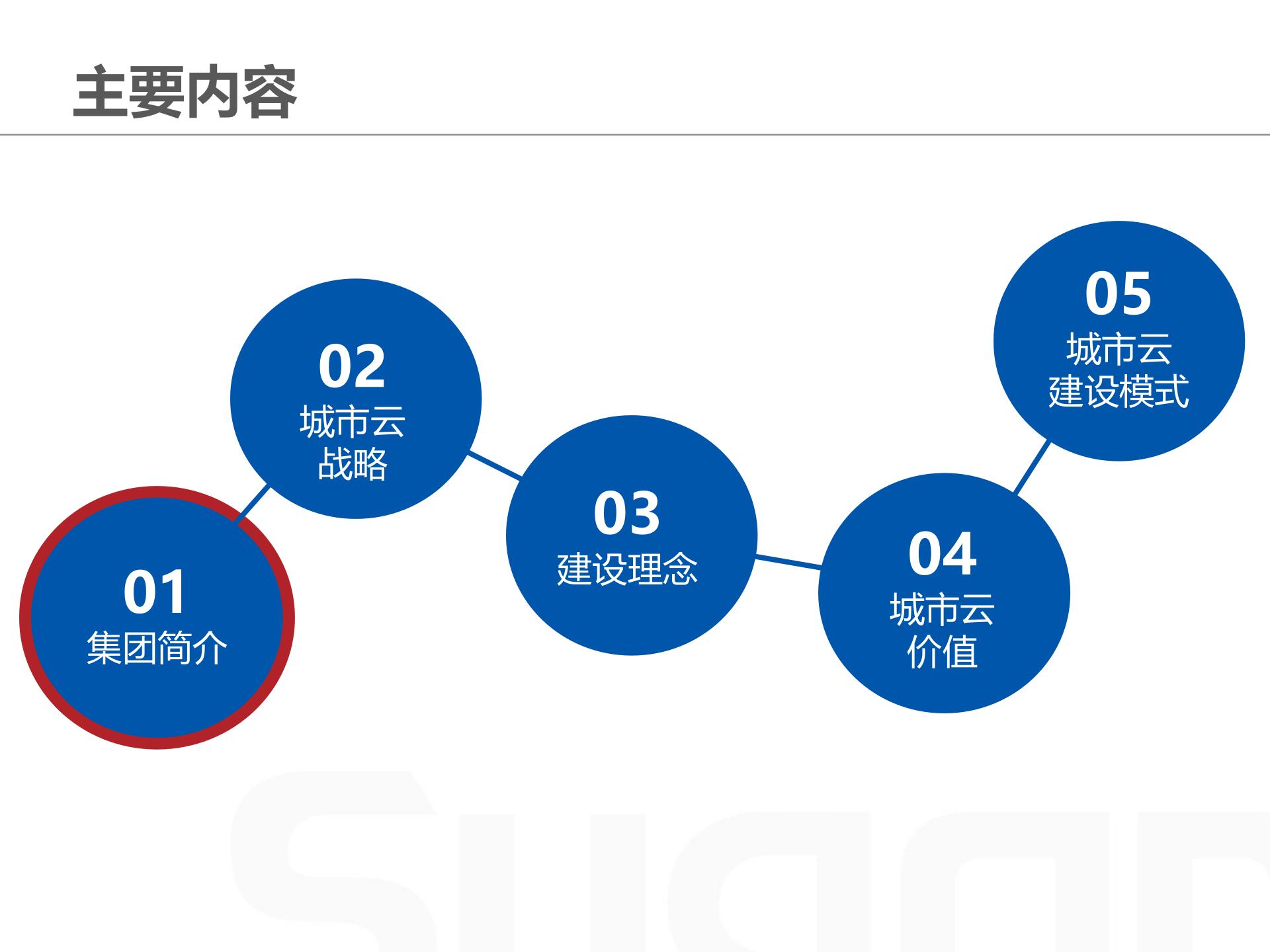 2015年曙光智慧城市解决方案 第2页