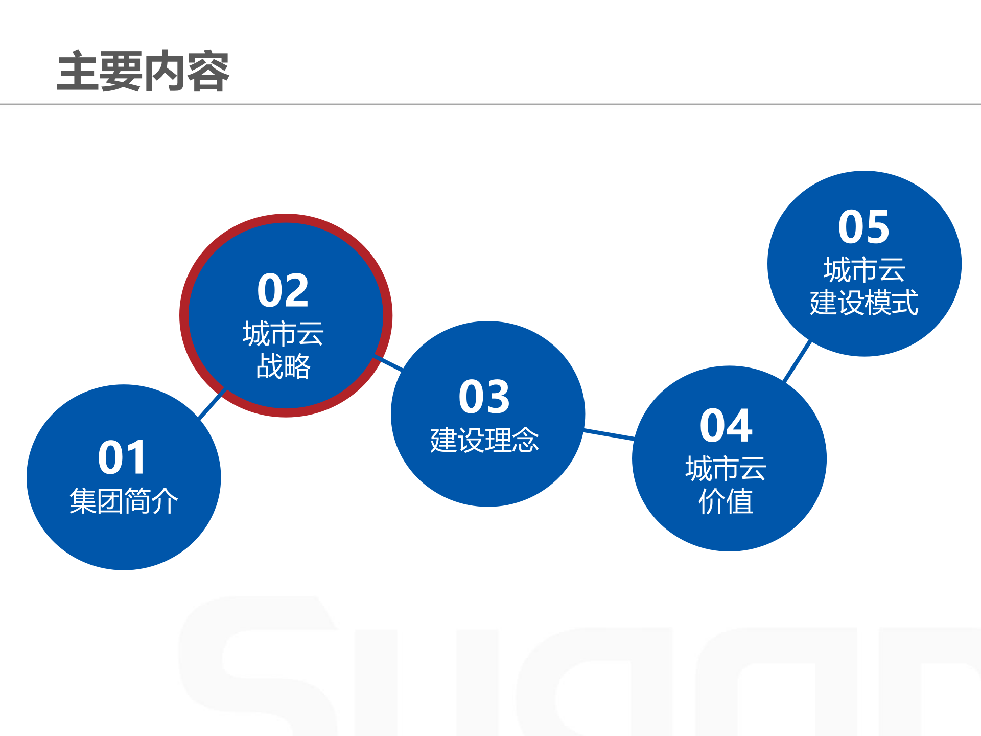2015年曙光智慧城市解决方案 第8页