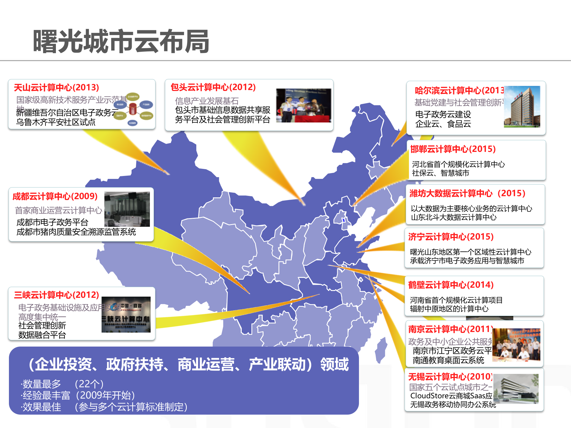 2015年曙光智慧城市解决方案 第10页