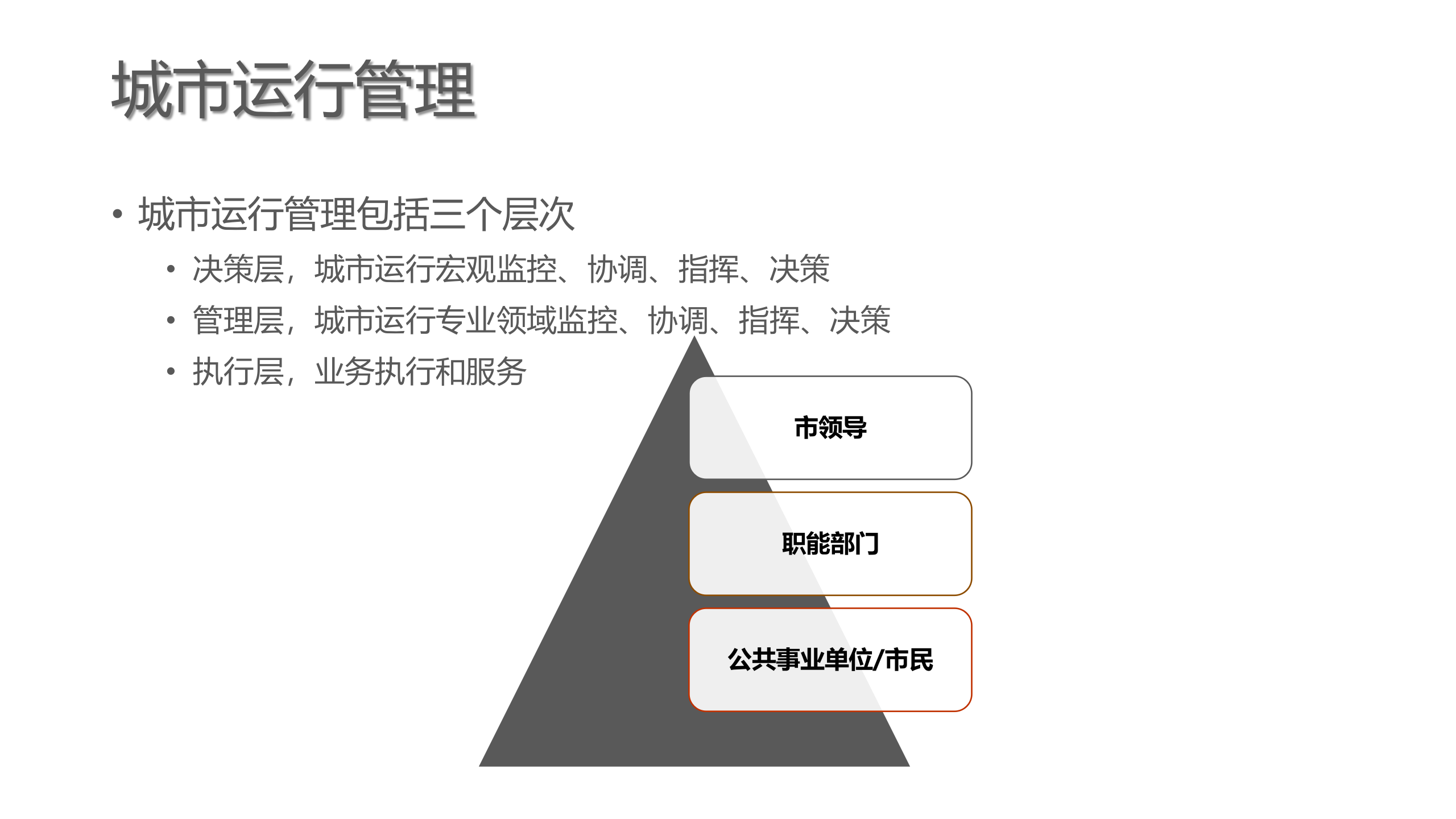 2018年城市智能运营解决方案 第4页