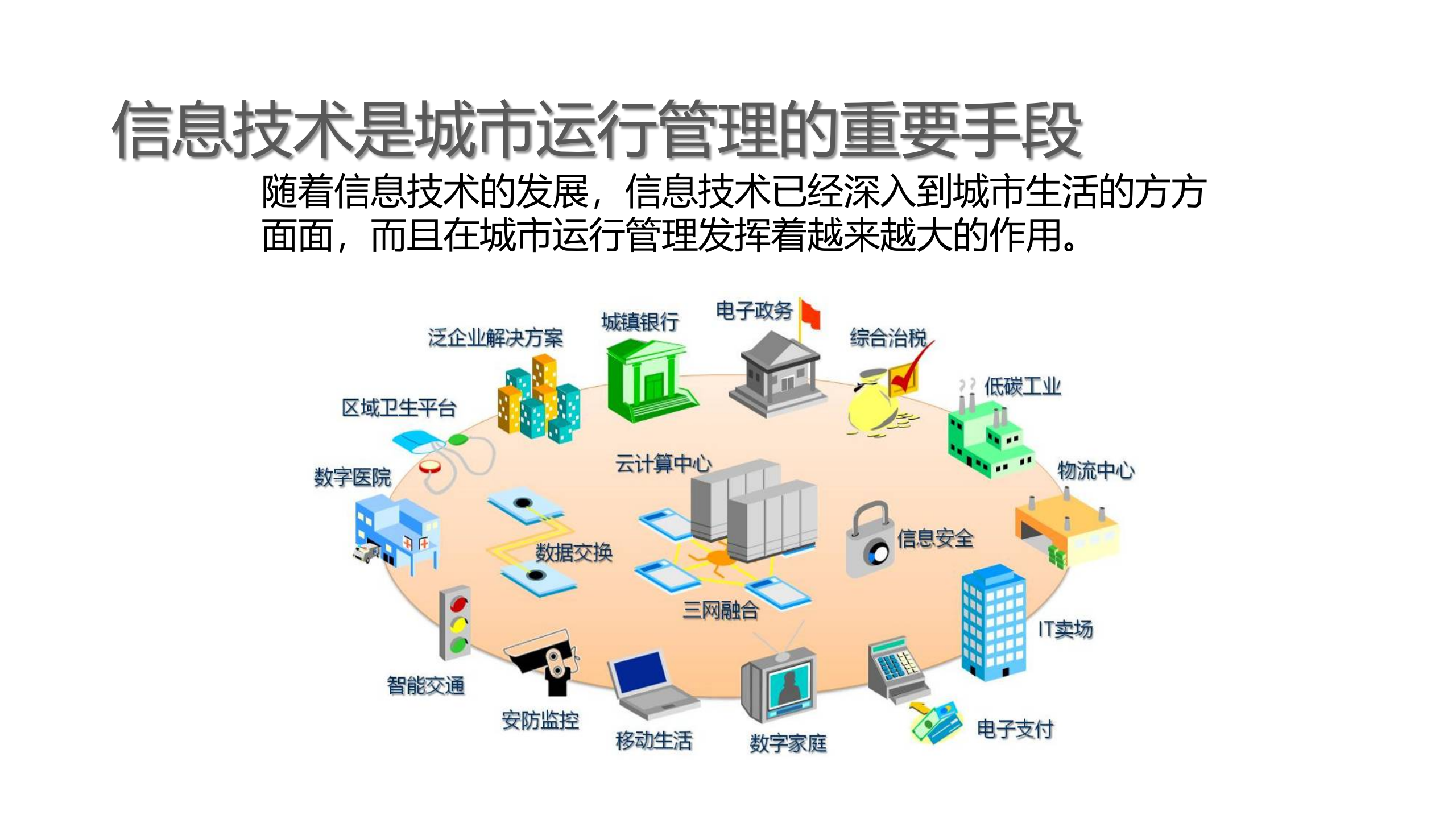 2018年城市智能运营解决方案 第8页