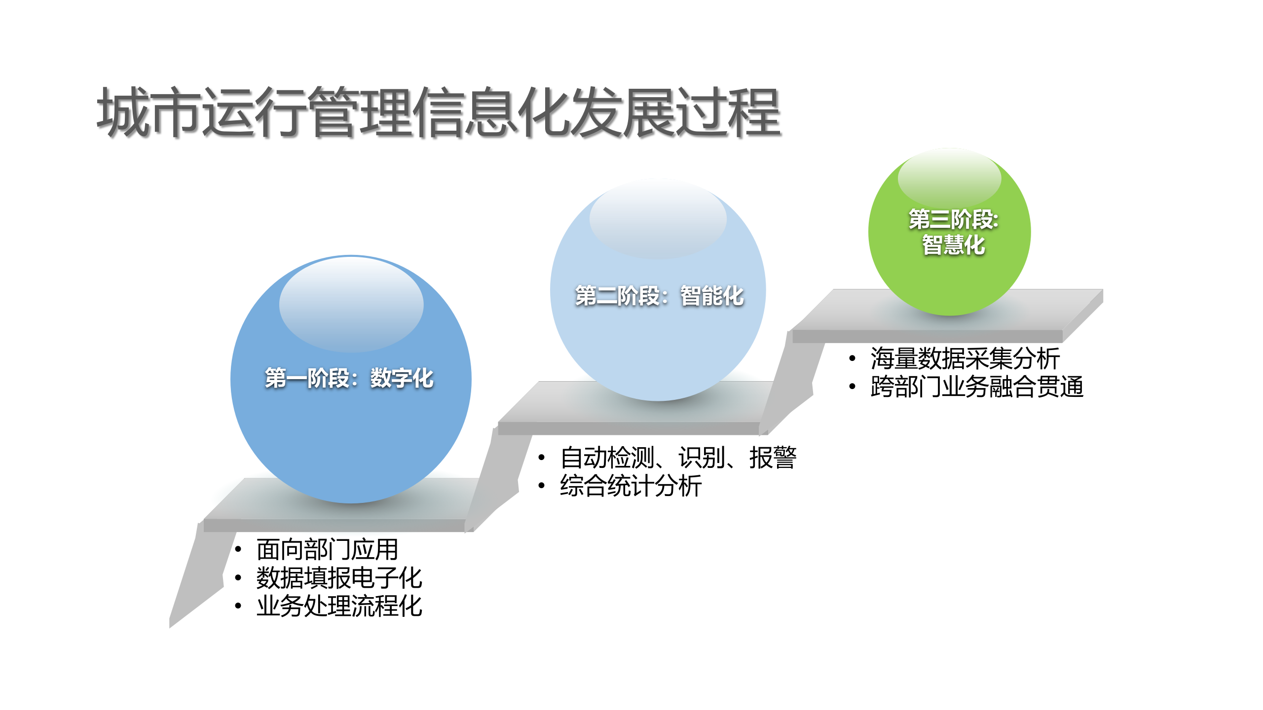 2018年城市智能运营解决方案 第9页