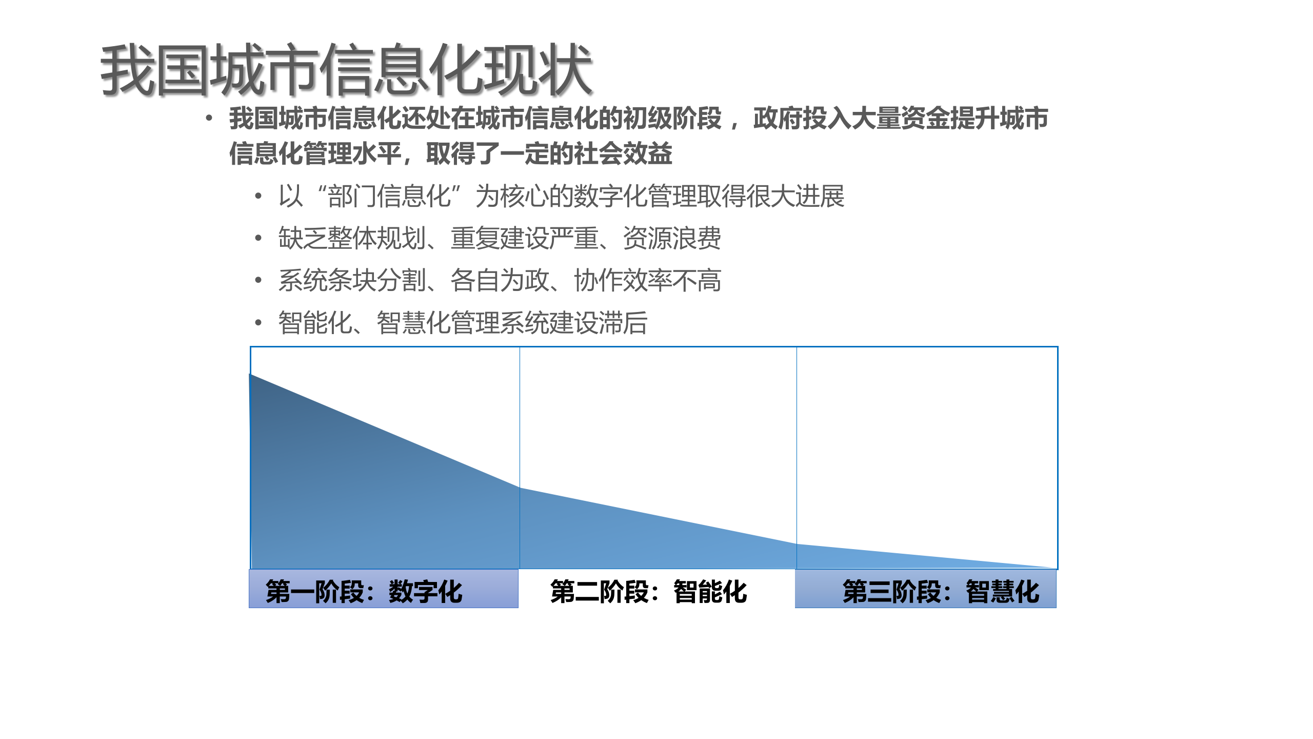 2018年城市智能运营解决方案 第10页