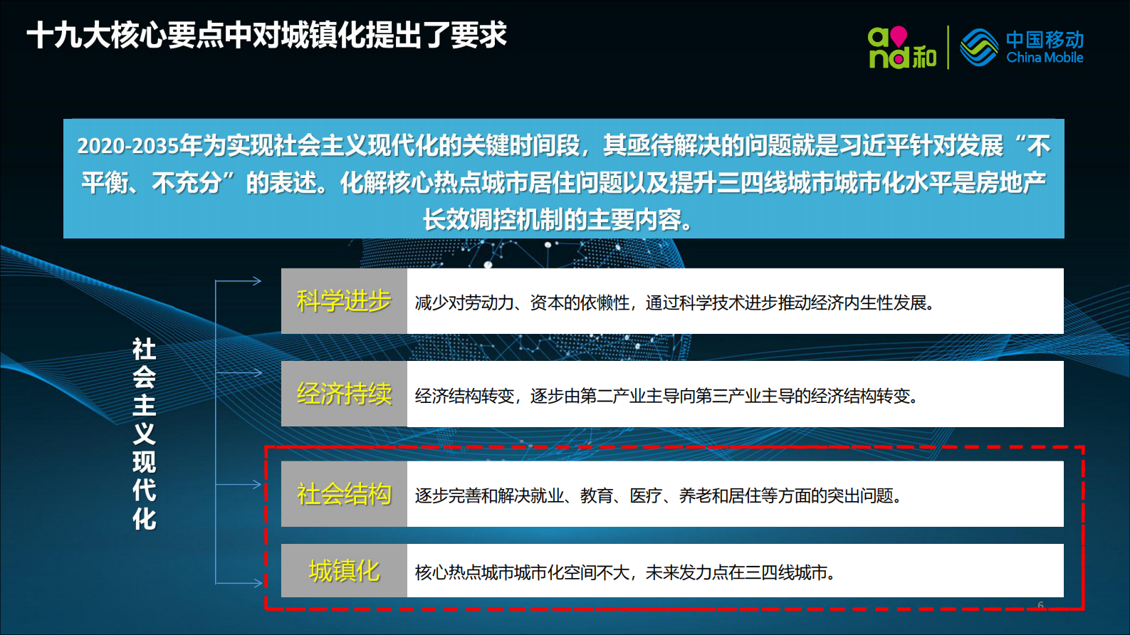 2018年中国移动物联江苏 · 智引未来—江苏智慧城市项目建设经验分享 第6页