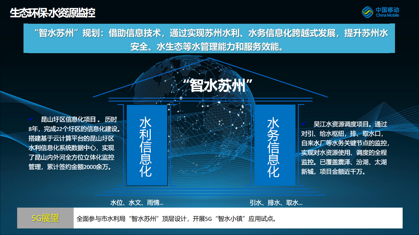 2018年中国移动物联江苏 · 智引未来—江苏智慧城市项目建设经验分享 第10页
