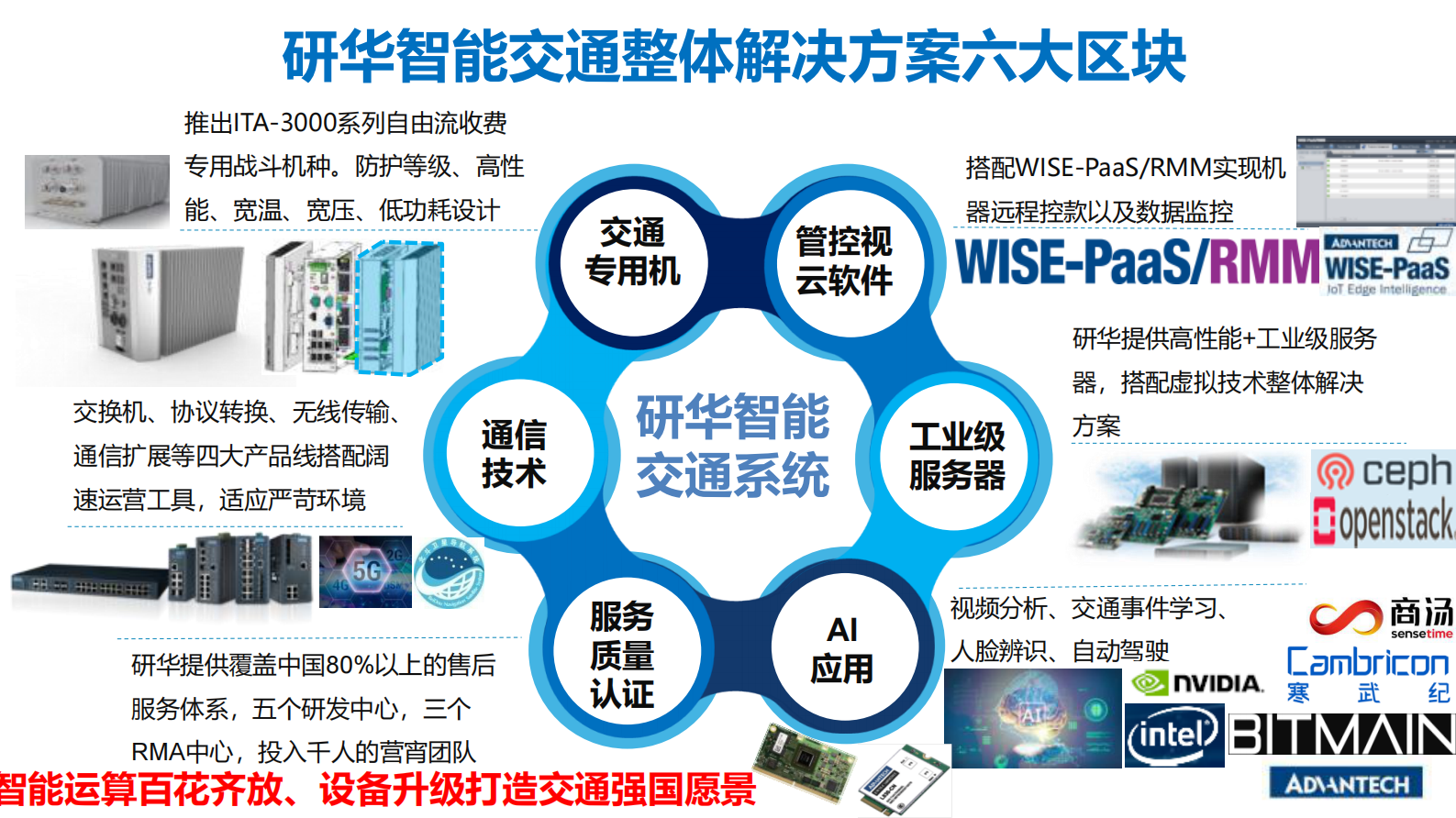2019年智慧城市研华助力智能交通迈向未来 第3页