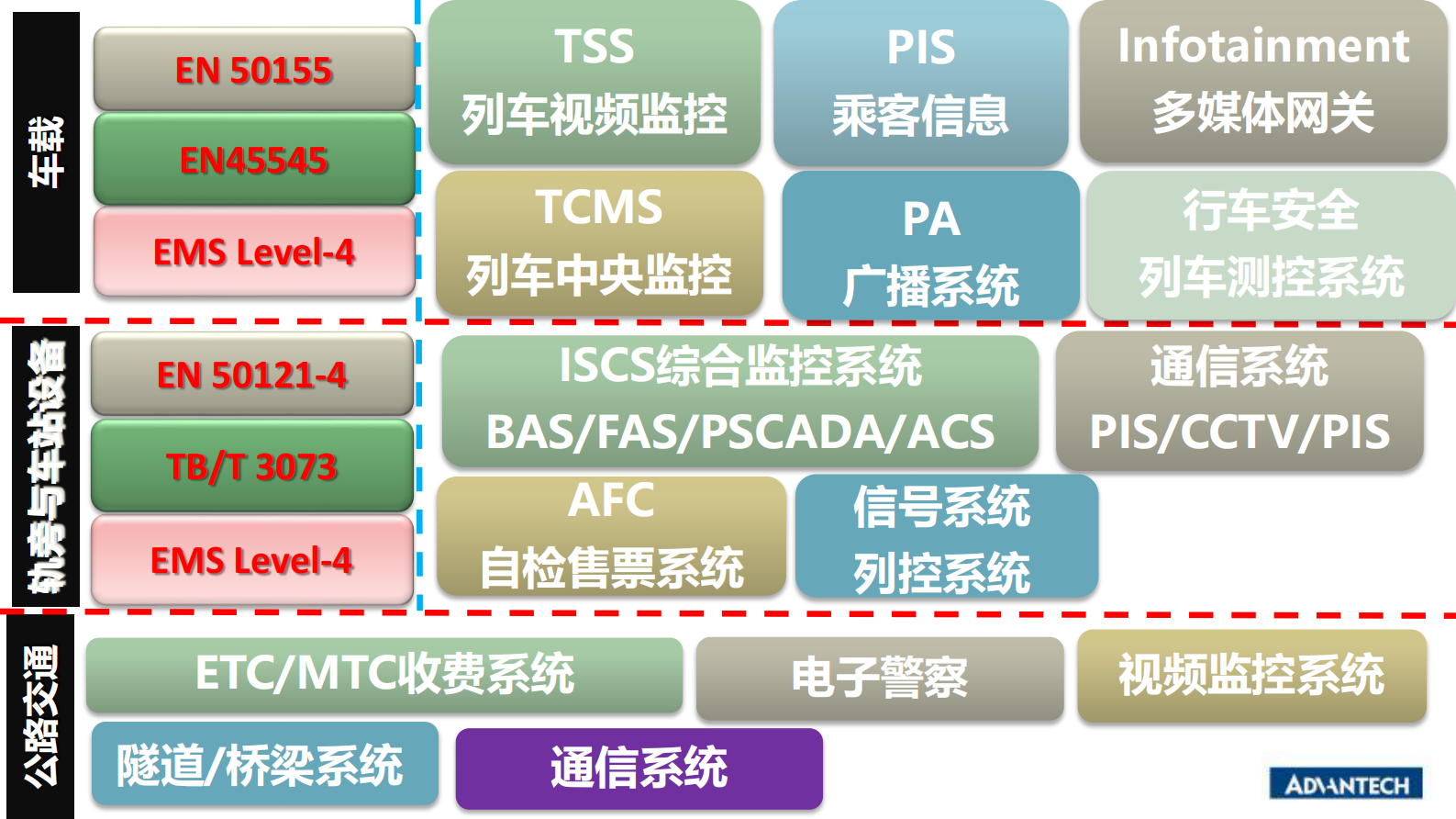 2019年智慧城市研华助力智能交通迈向未来 第5页