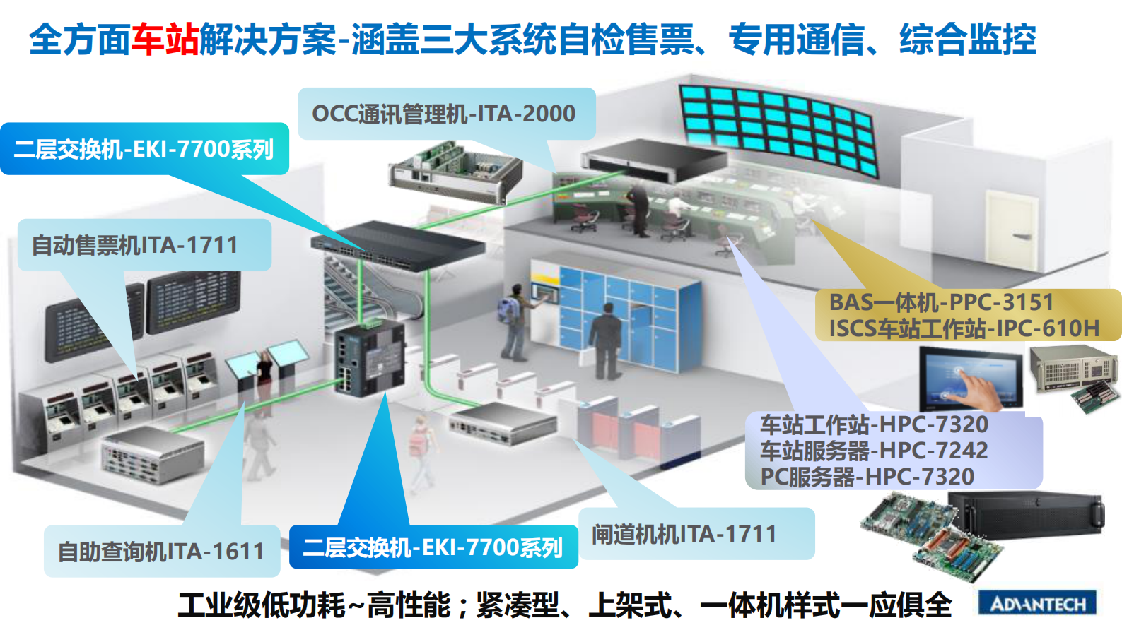 2019年智慧城市研华助力智能交通迈向未来 第6页