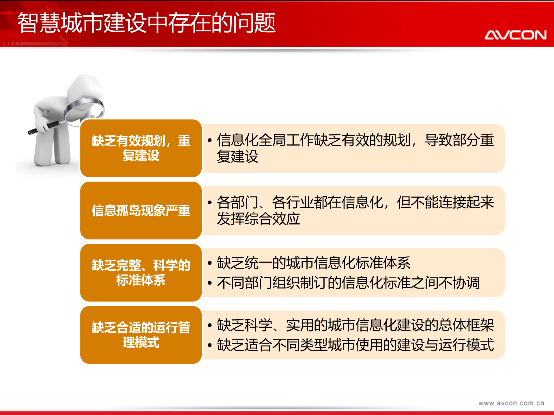 AVCON智慧城市解决方案 第7页