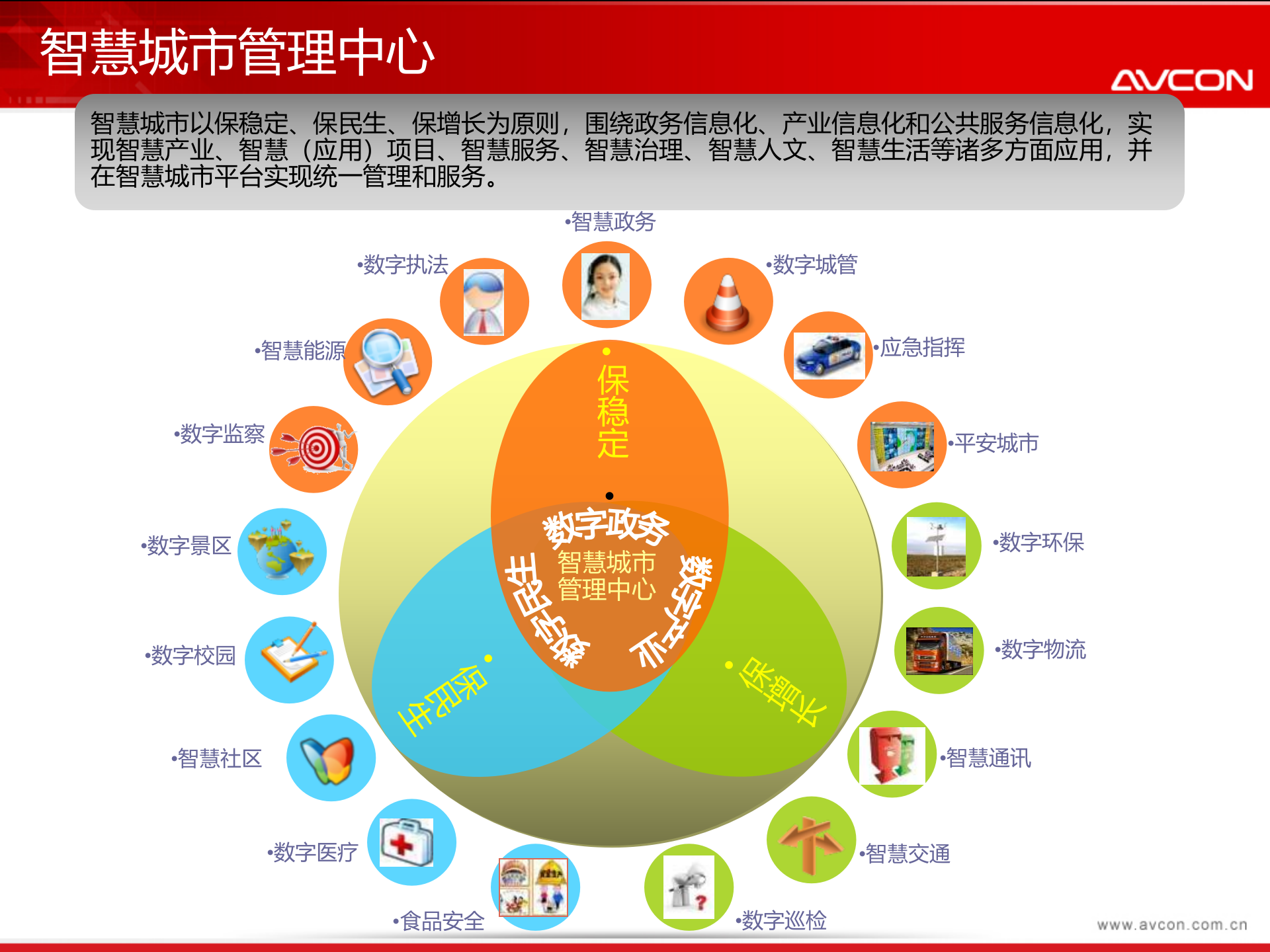 AVCON智慧城市解决方案 第9页