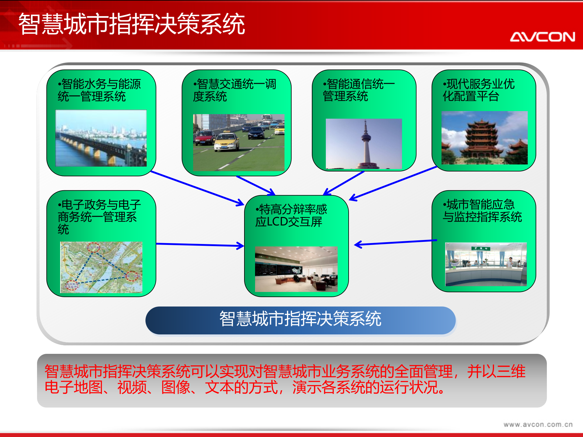 AVCON智慧城市解决方案 第10页