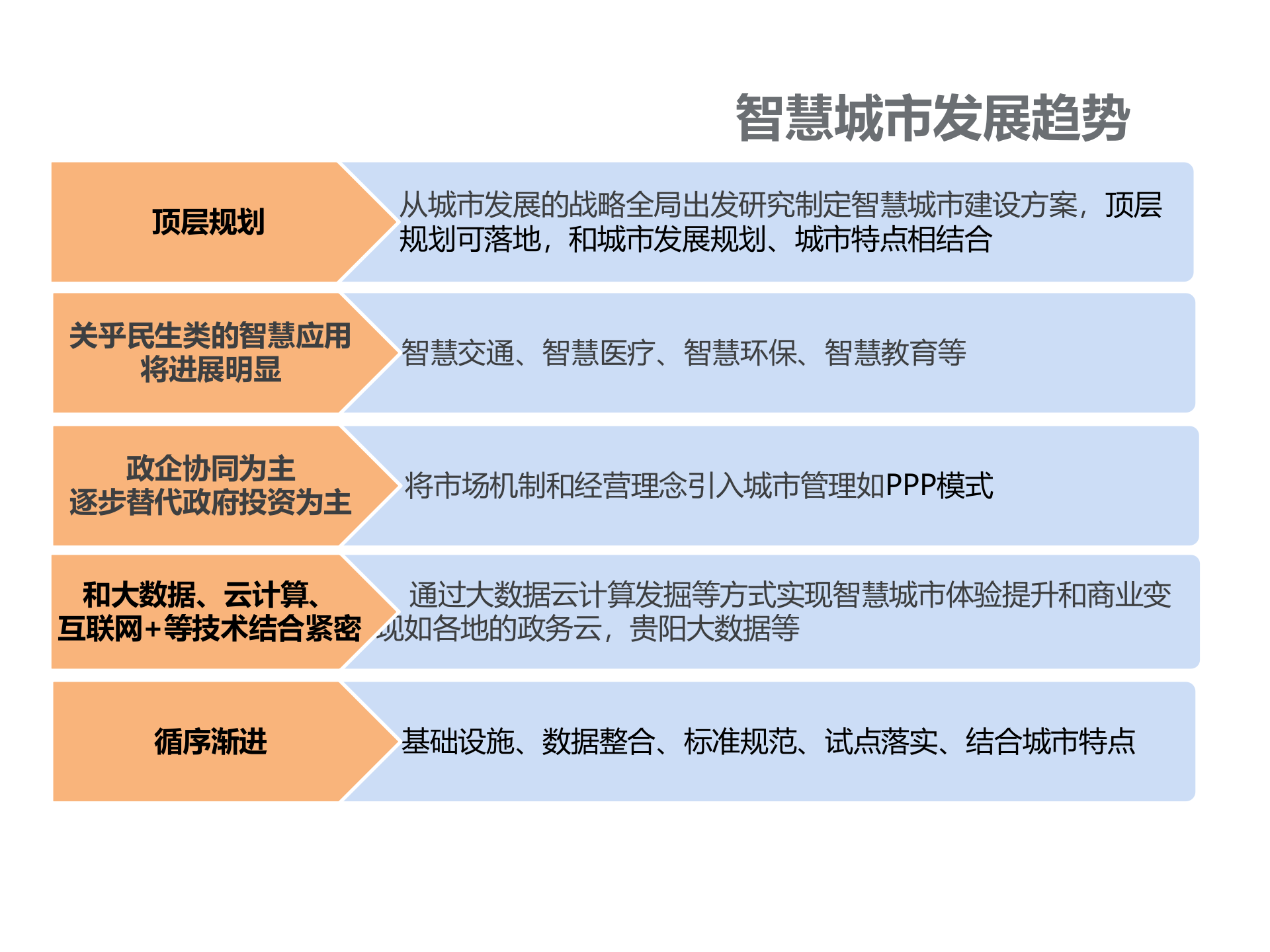 大数据下的智慧城市解决方案 第3页