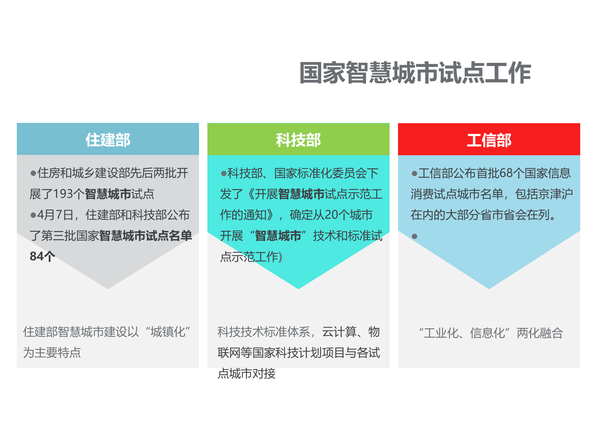 大数据下的智慧城市解决方案 第6页