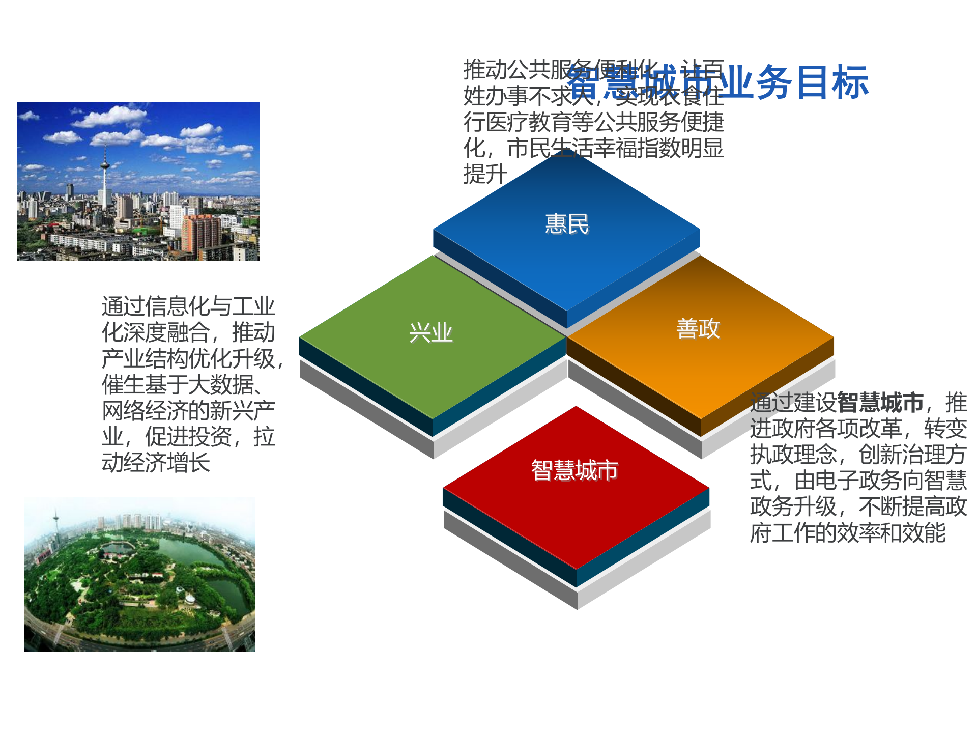 大数据下的智慧城市解决方案 第7页