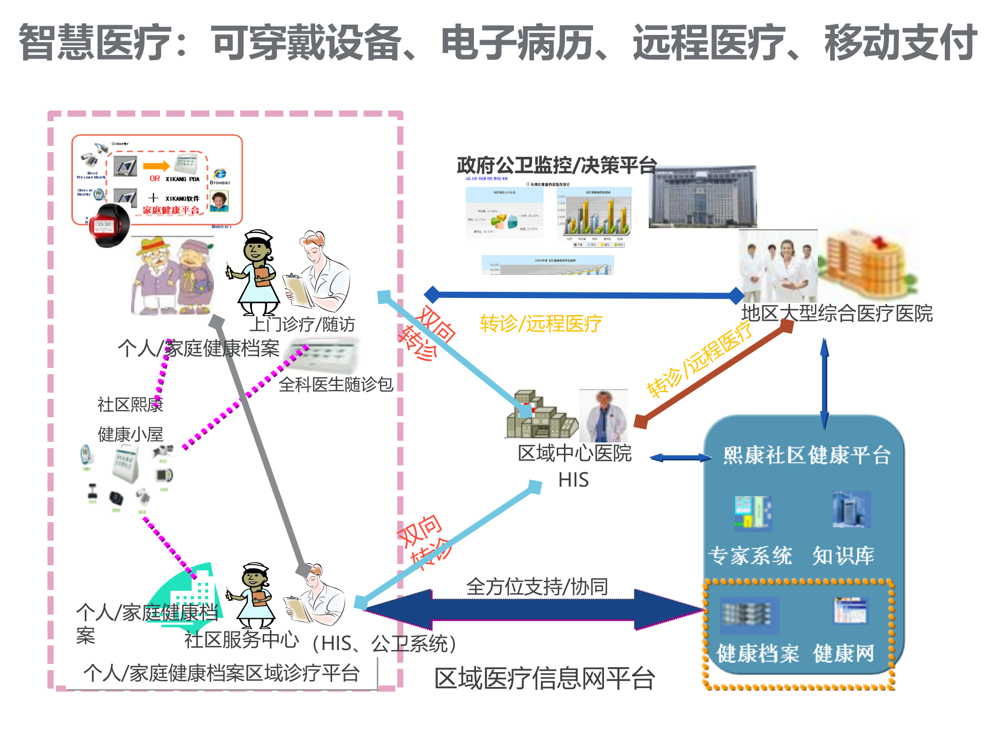 大数据下的智慧城市解决方案 第10页